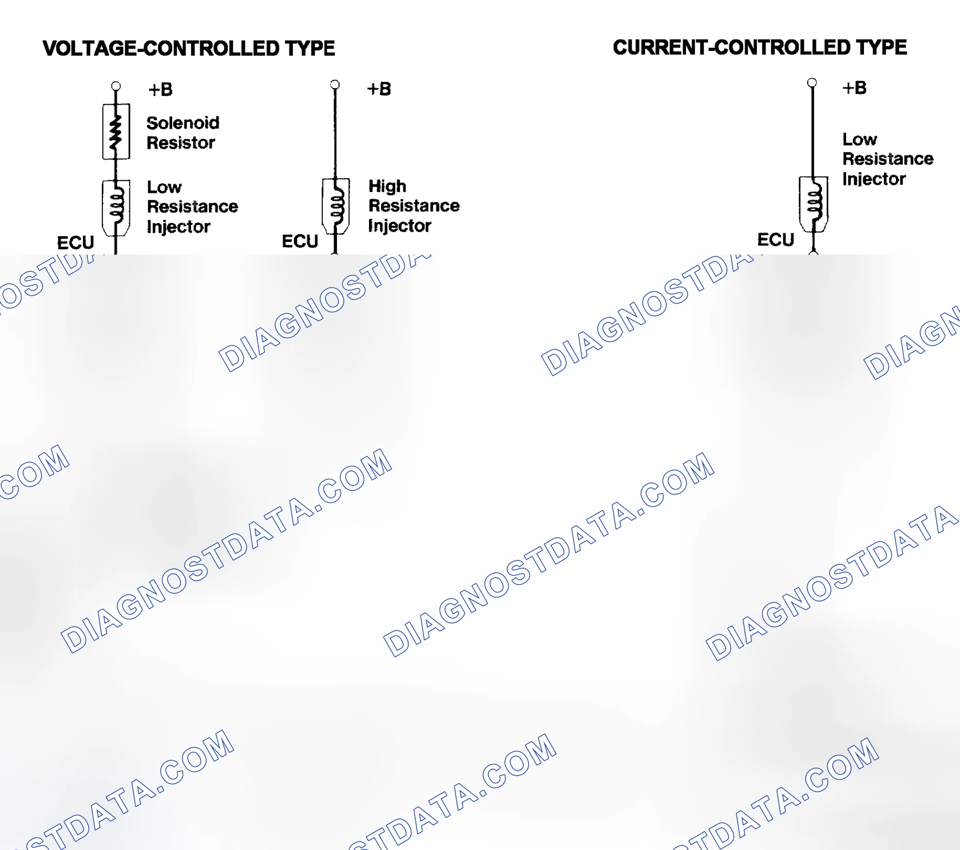 Scheme 4: Injector Driver Types - Current and Voltage