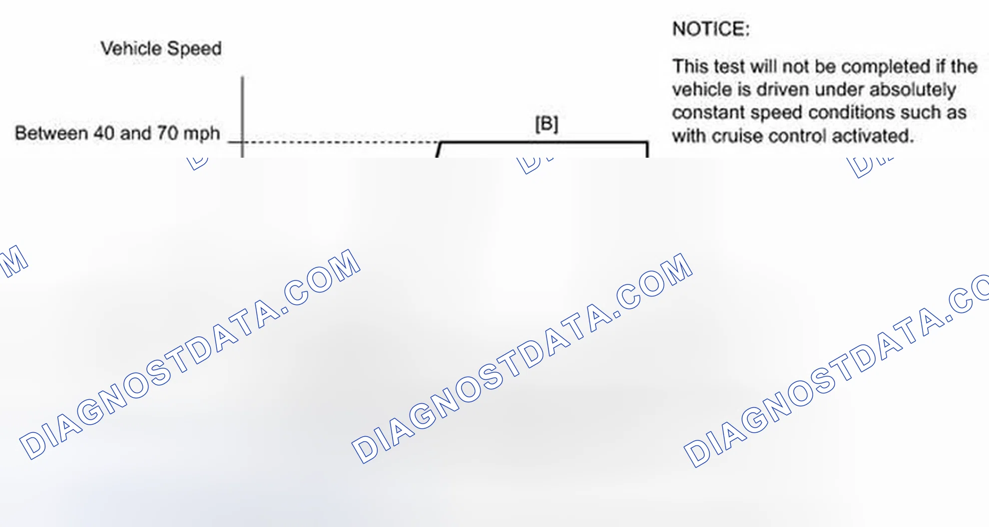 Scheme 70: READINESS MONITOR DRIVE PATTERN
