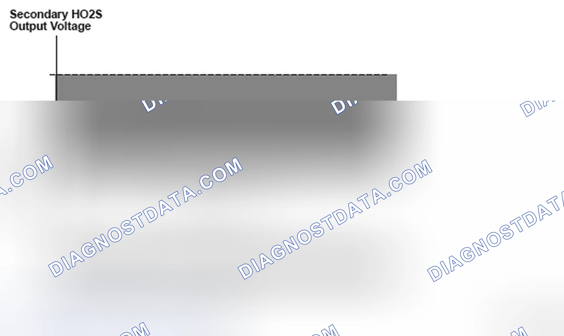 Scheme 285: Secondary Heated Oxygen Sensor Output Voltage Graph