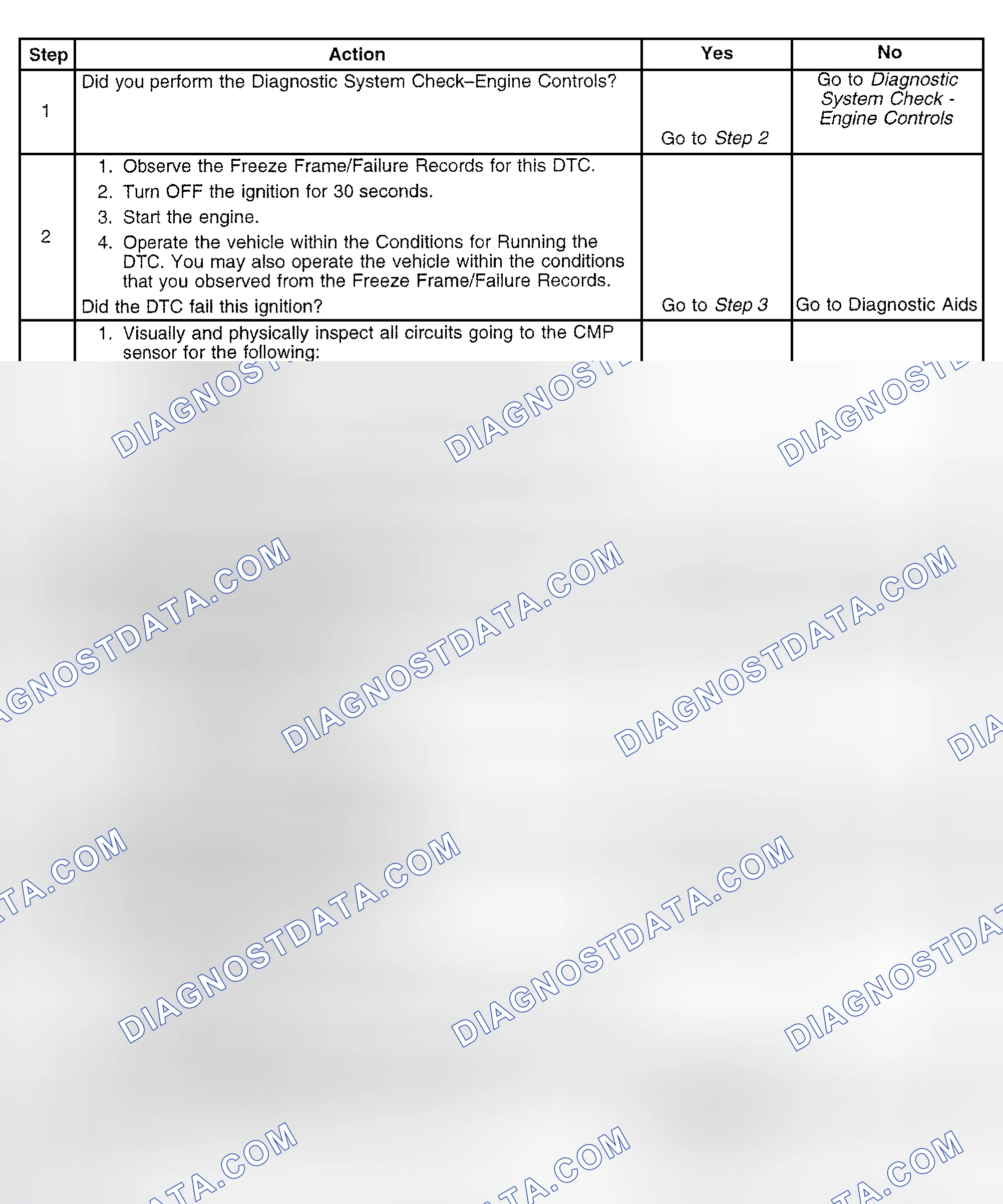 Scheme 566: Diagnostic Procedure