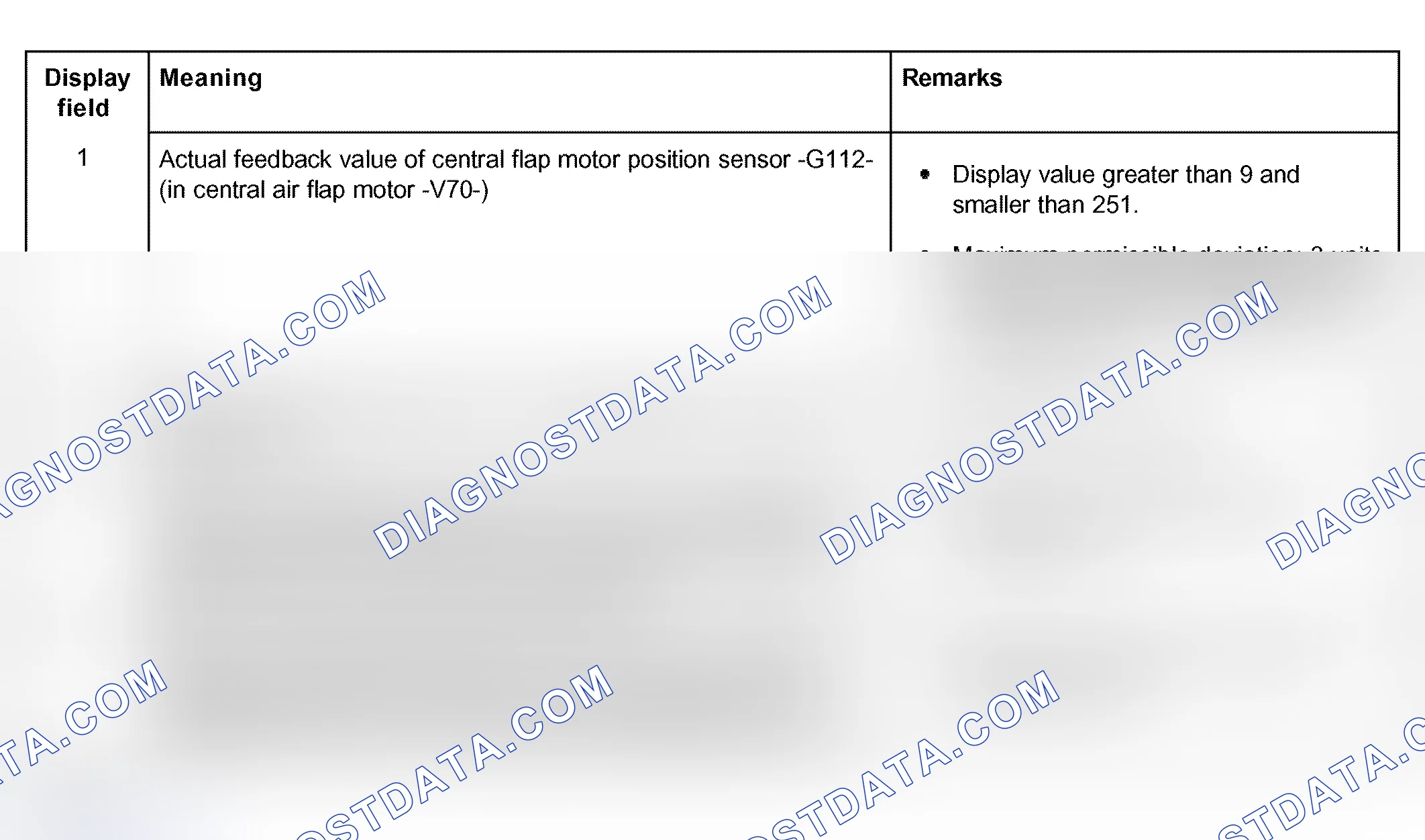 Scheme 130: Central Air Flap Motor -V70