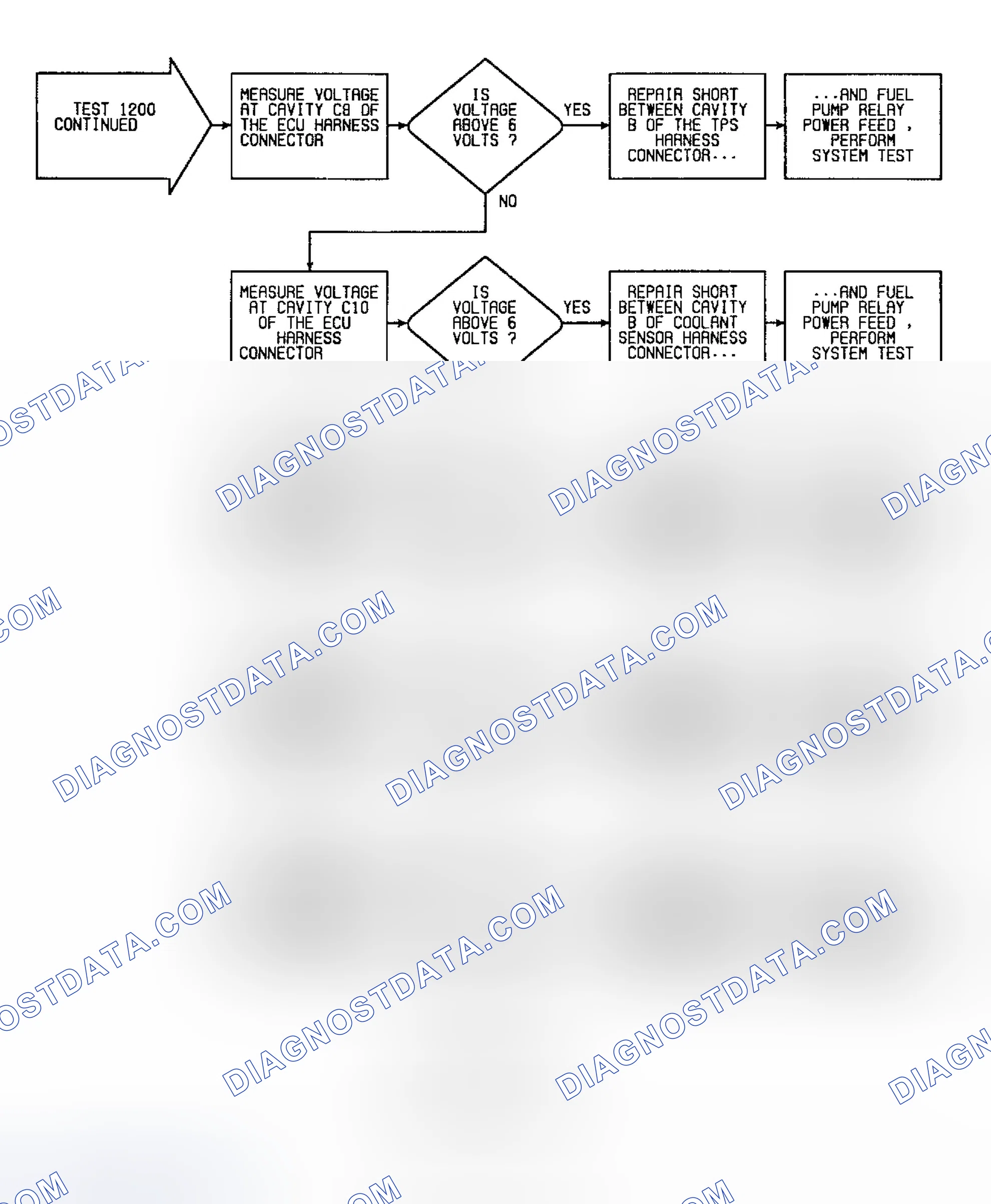 Scheme 191: Fault 1200: Flow Chart Defective ECU or Short To Voltage (5 of 5)