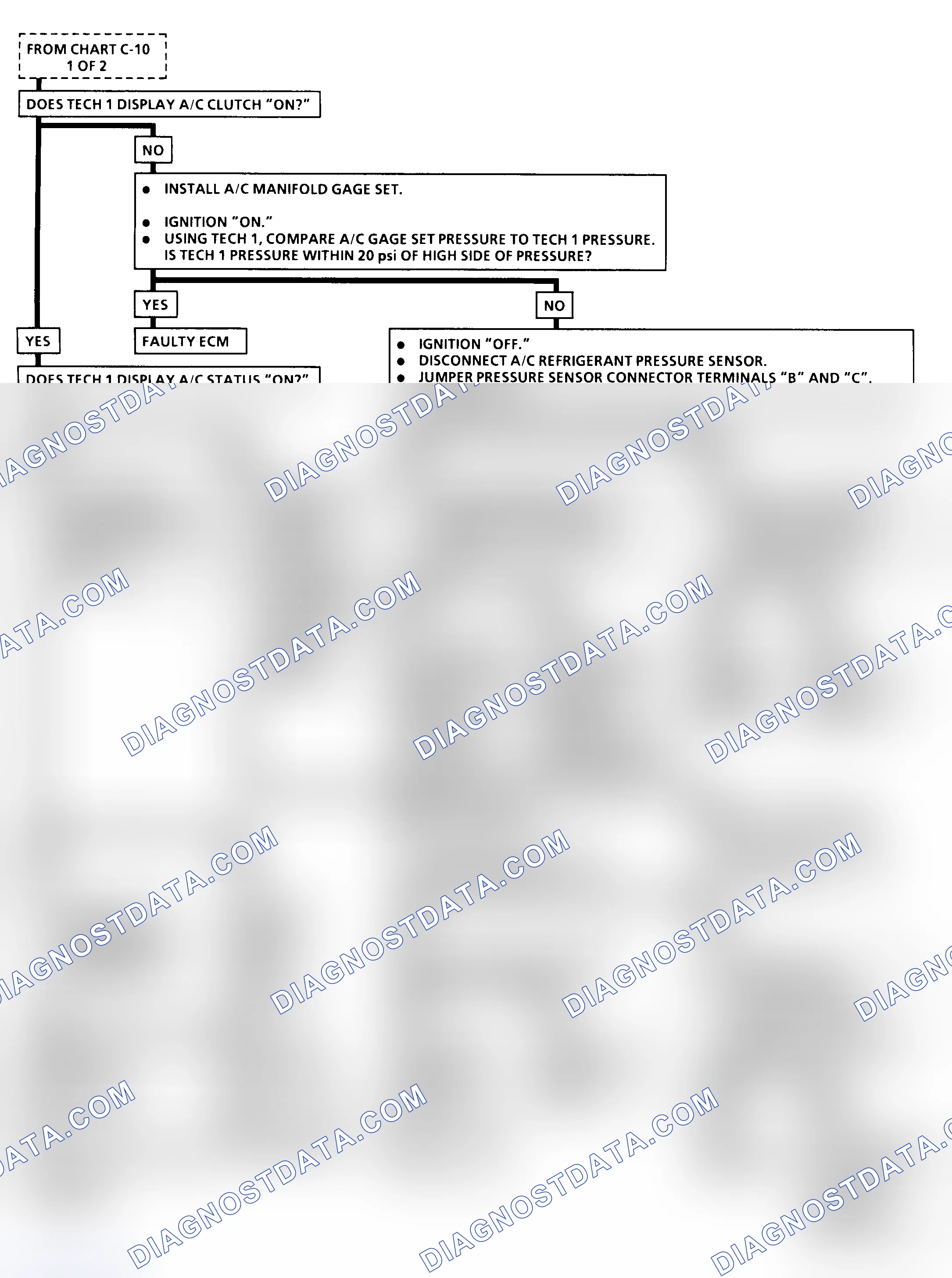 Scheme 182: Chart C-10 Flow Chart (2 Of 2)(5.7L VIN P - "Y" Body) A/C Clutch Control Circuit Diagnosis