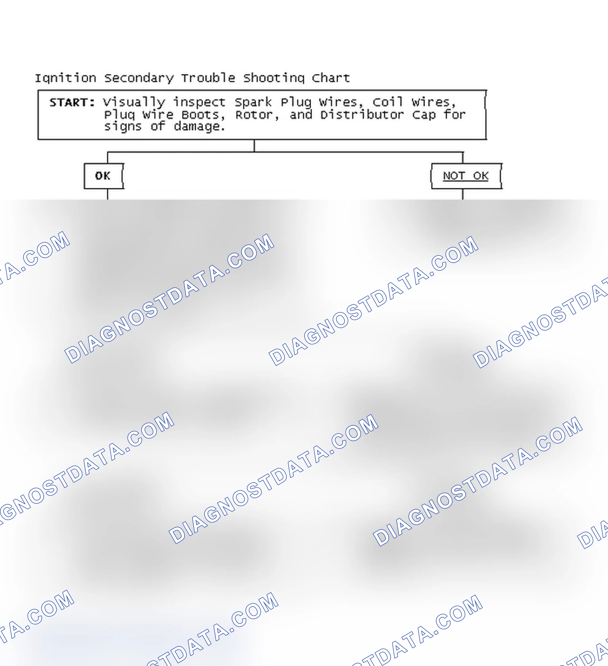 Scheme 3: Ignition Secondary Trouble Shooting Chart