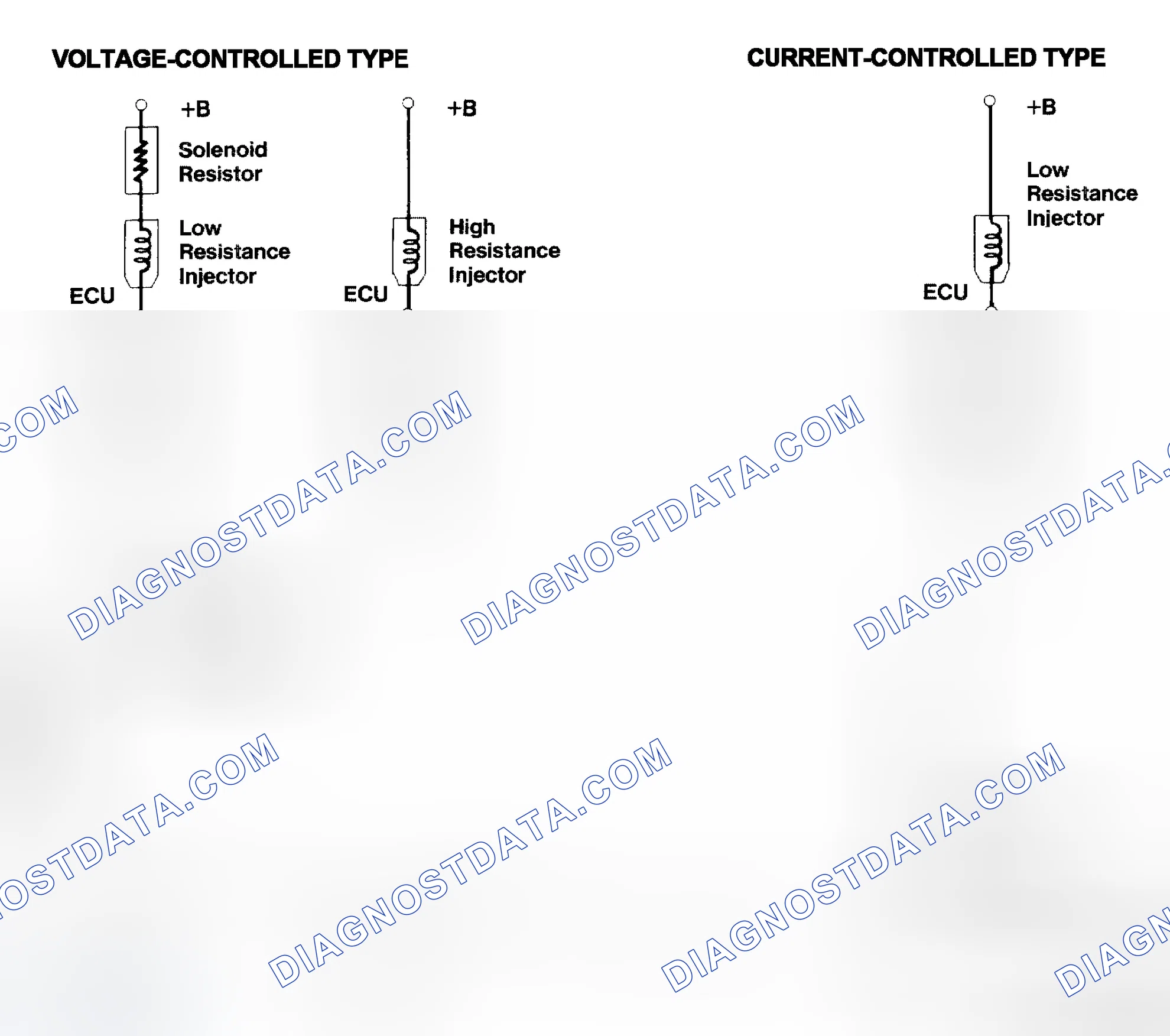Scheme 4: Injector Driver Types - Current and Voltage