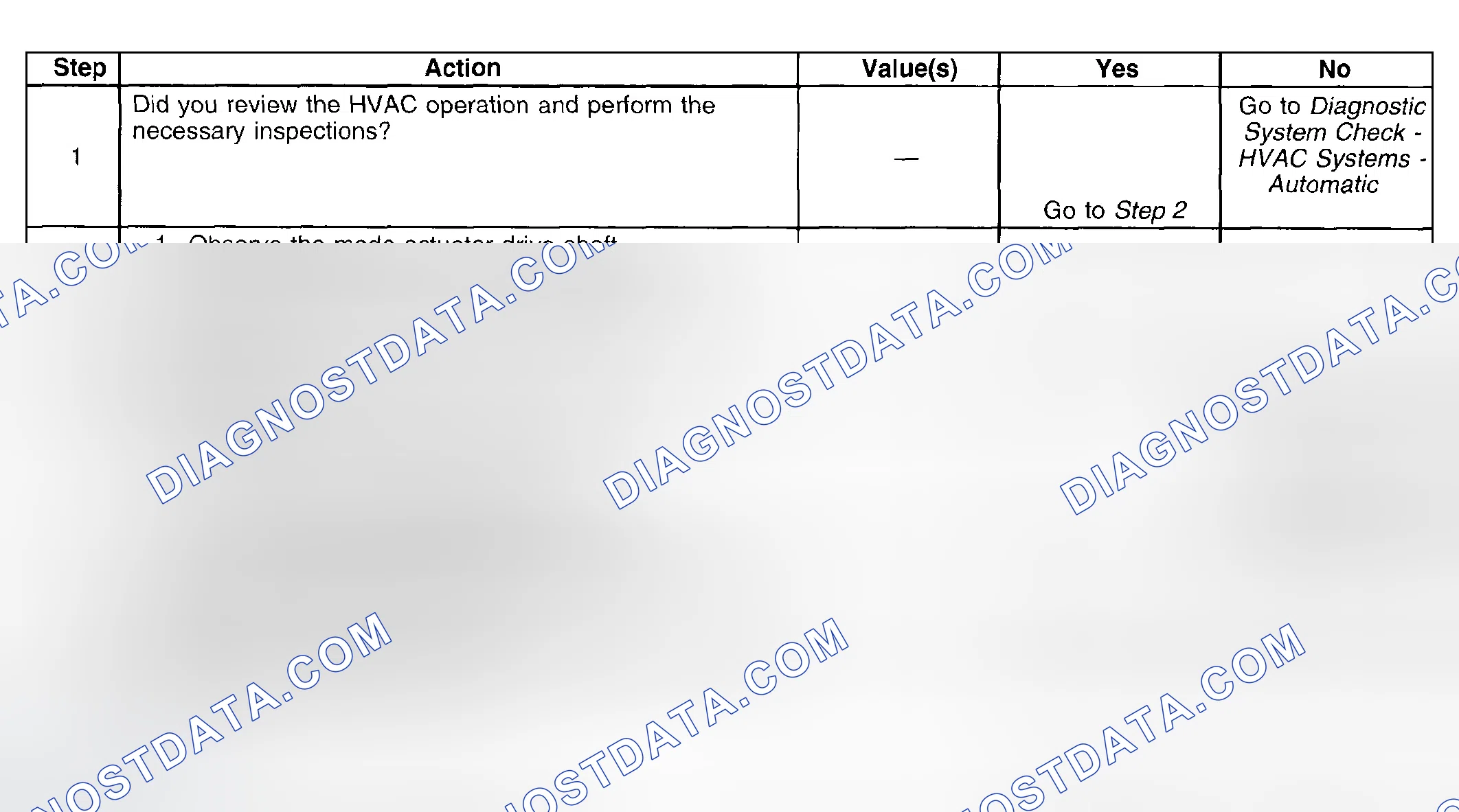 Scheme 86: Test Procedure