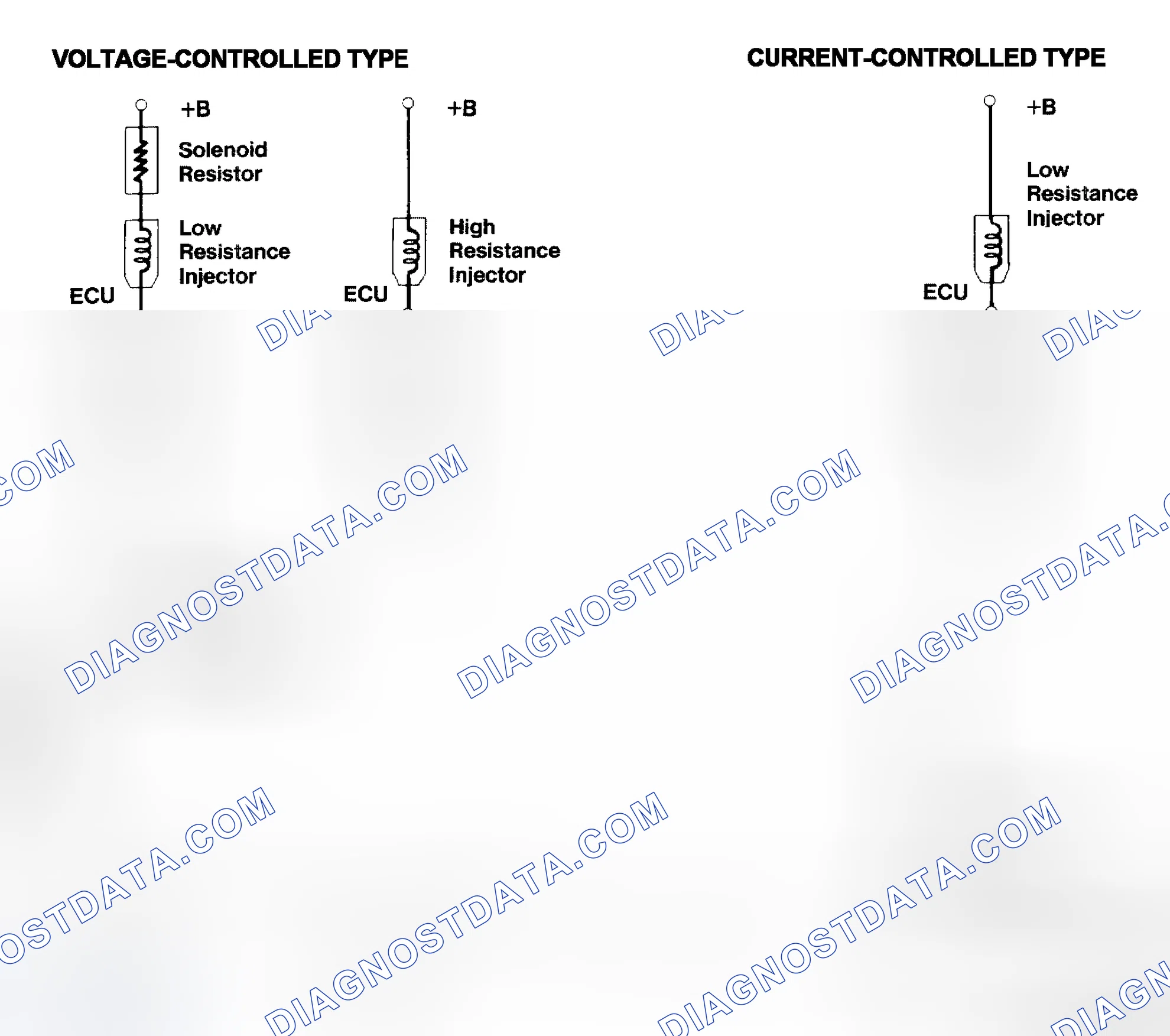 Scheme 4: Injector Driver Types - Current and Voltage