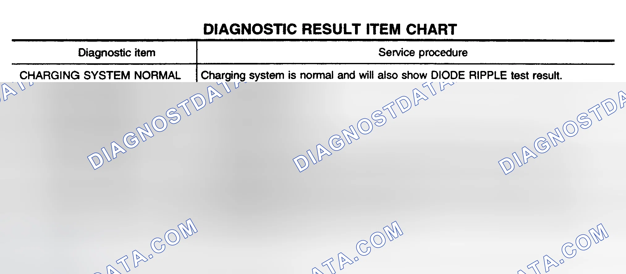 Scheme 2: DIAGNOSTIC RESULT ITEM