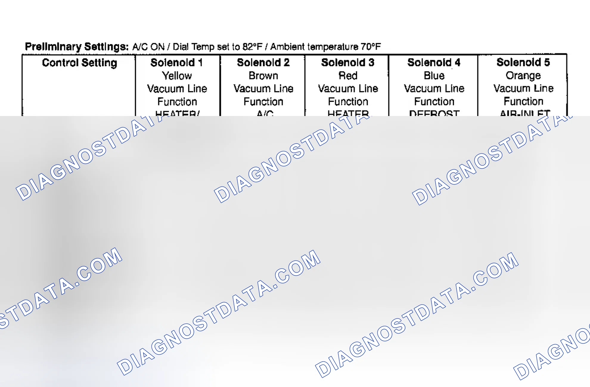Scheme 5: Vacuum Actuators