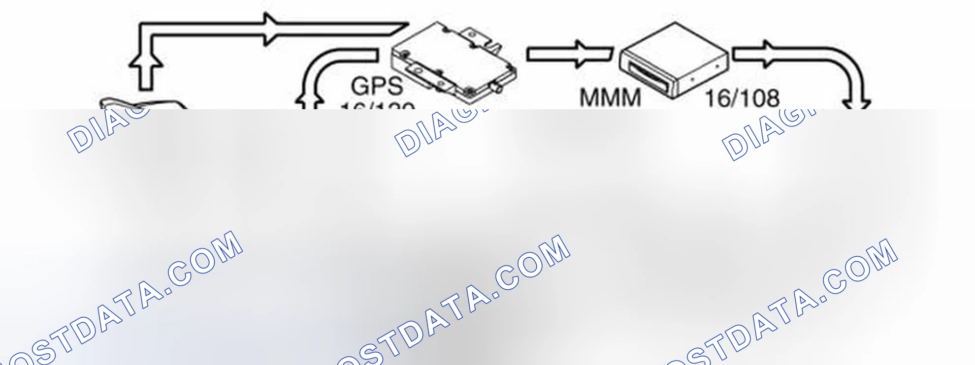 Scheme 206: GPS RECEPTION