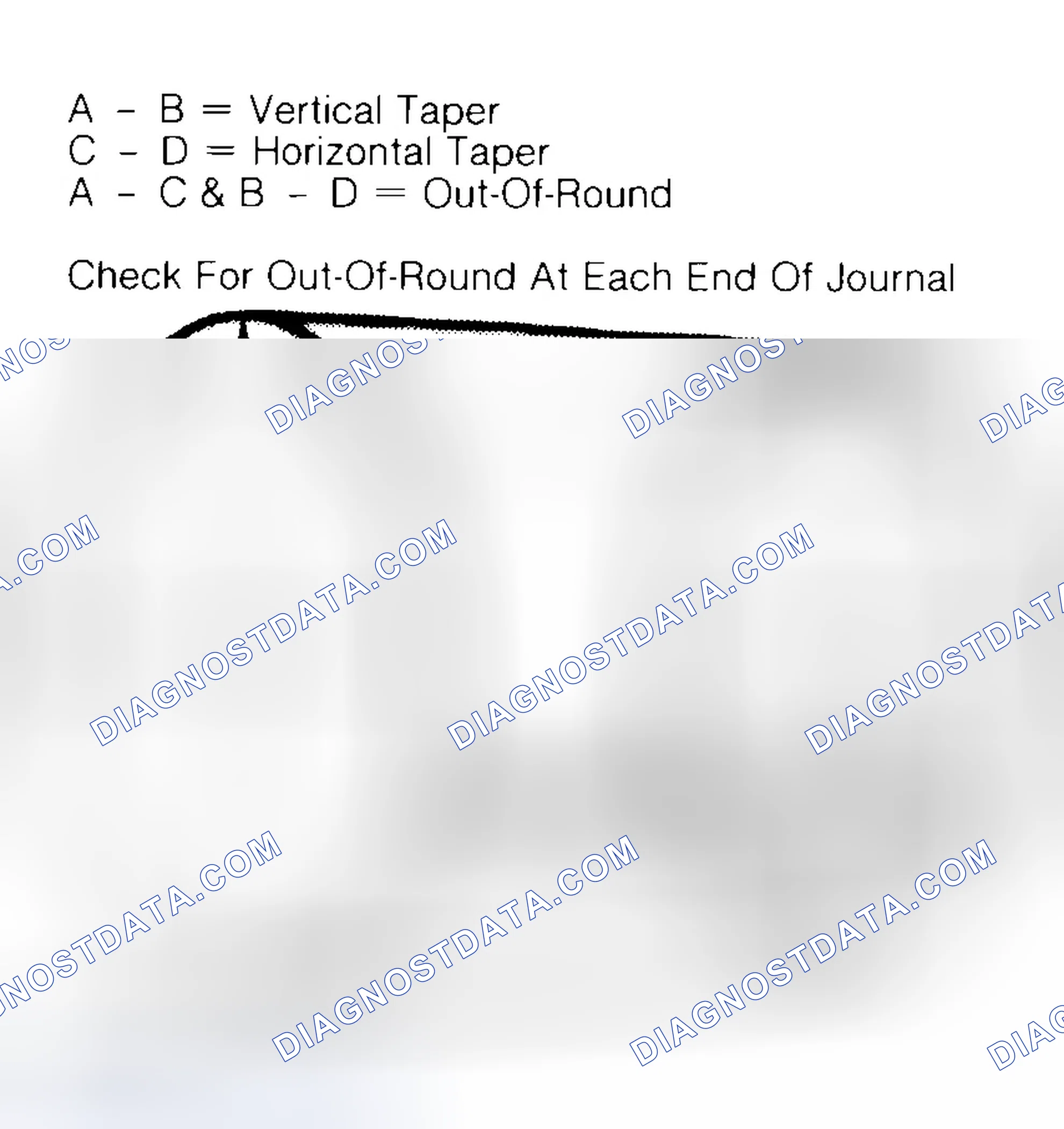 Scheme 5: Measuring Crankshaft Journals