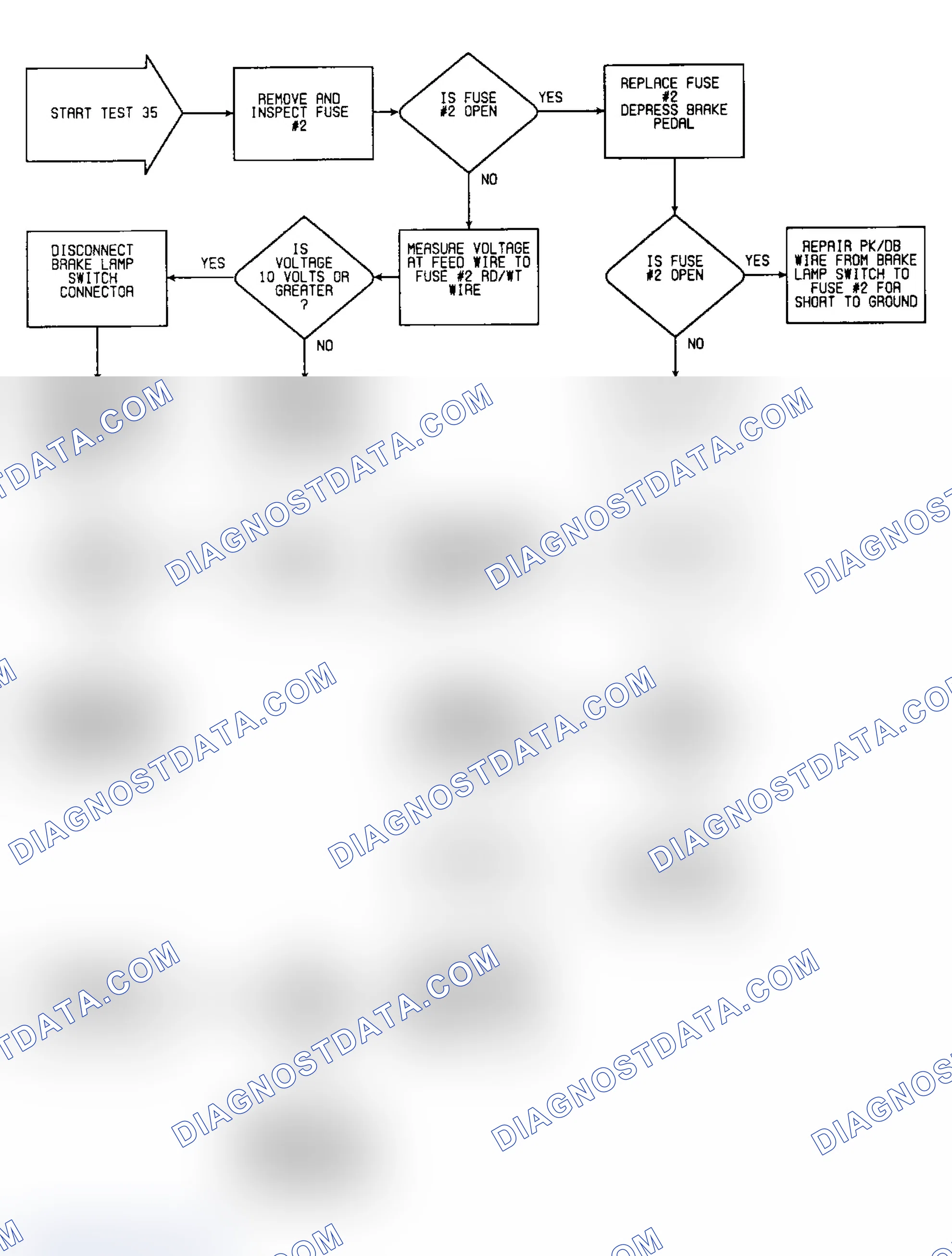 Scheme 199: Test 35: FLow Chart