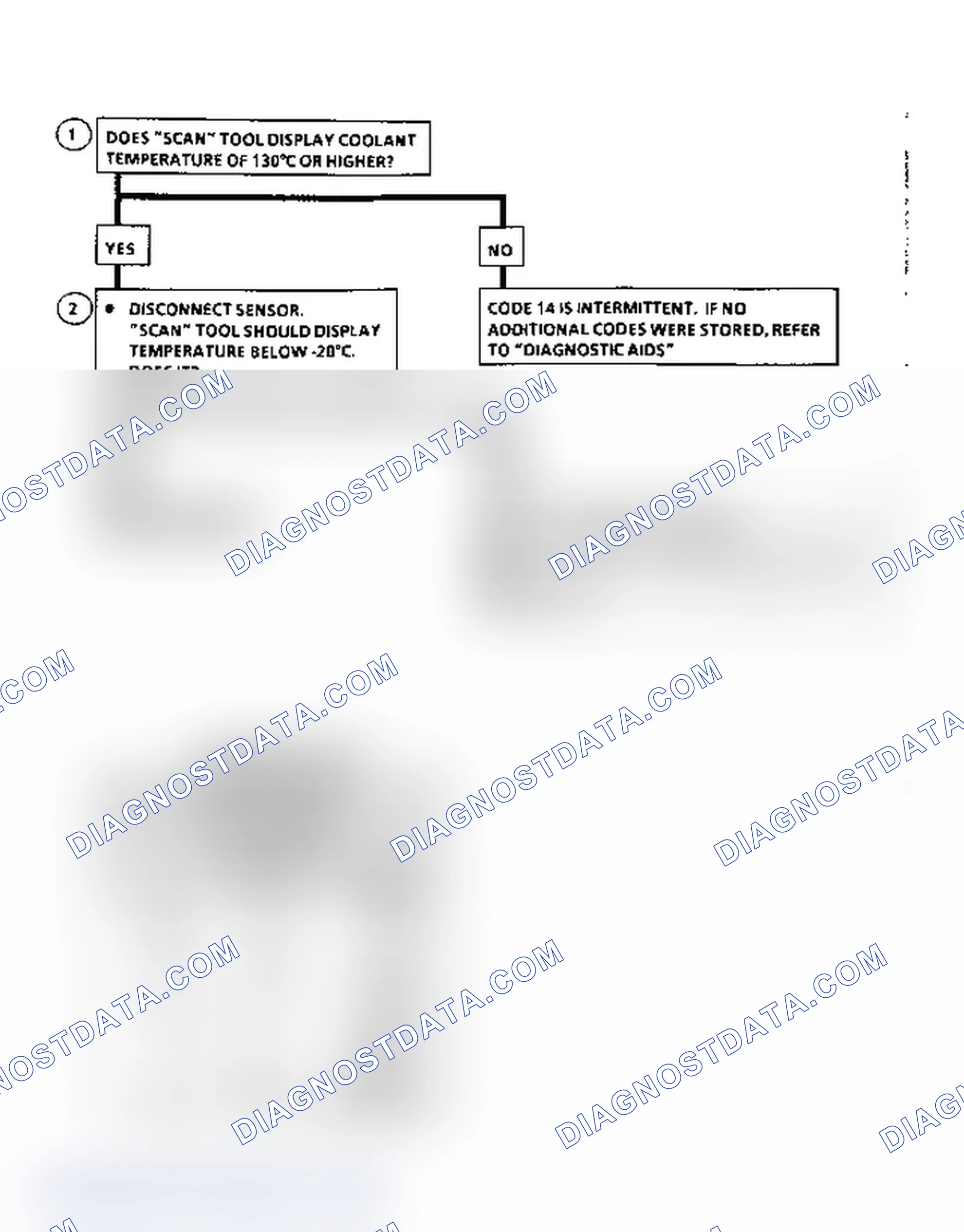 Scheme 54: Flow Chart, Code 14, Coolant Temp Sensor Signal Volt Low