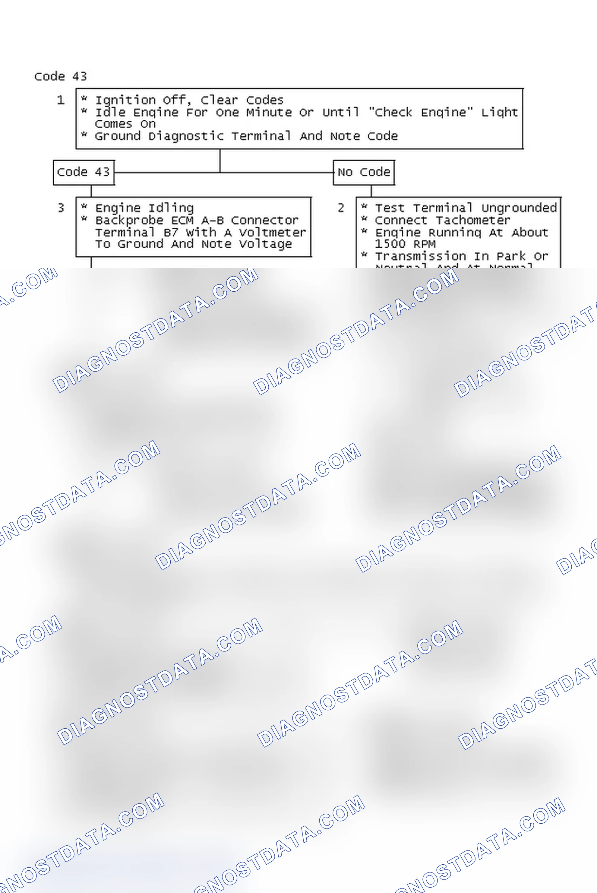 Scheme 329: Code 43 Chart