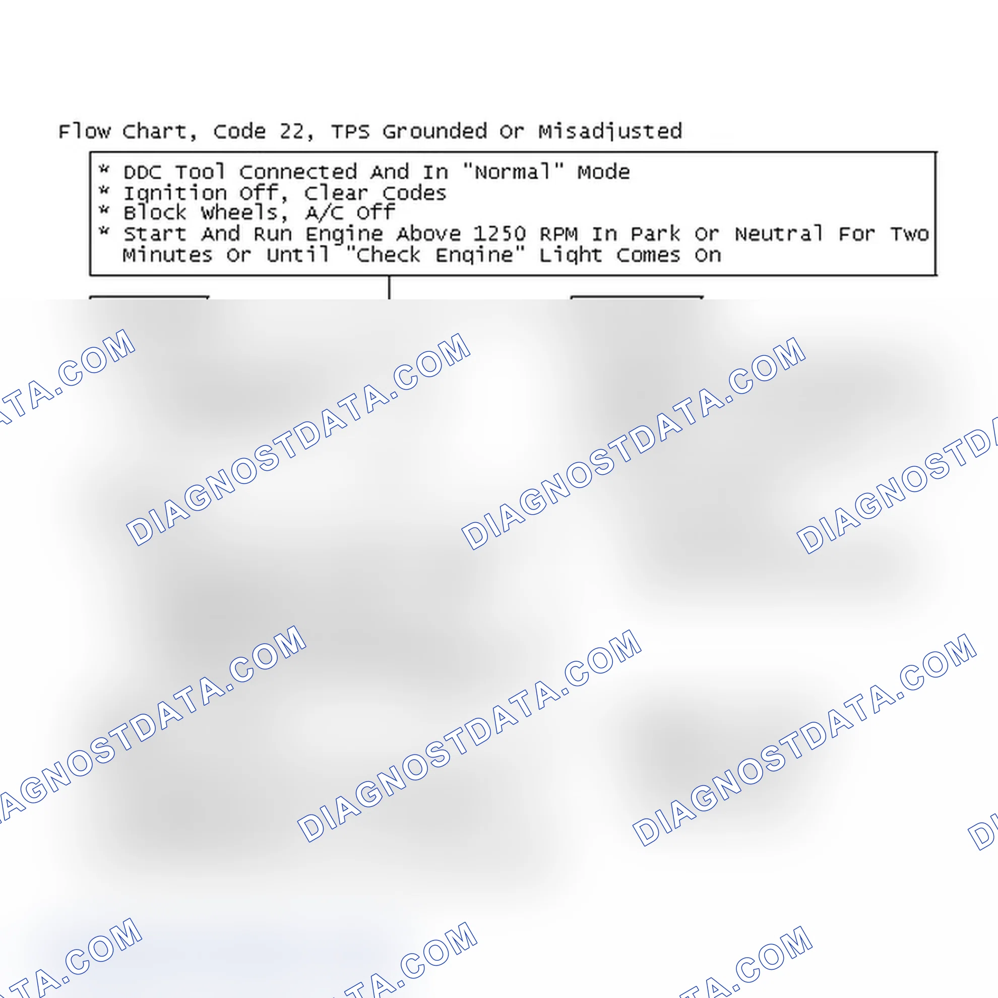 Scheme 256: Flow Chart, Code 22, TPS Grounded Or Misadjusted