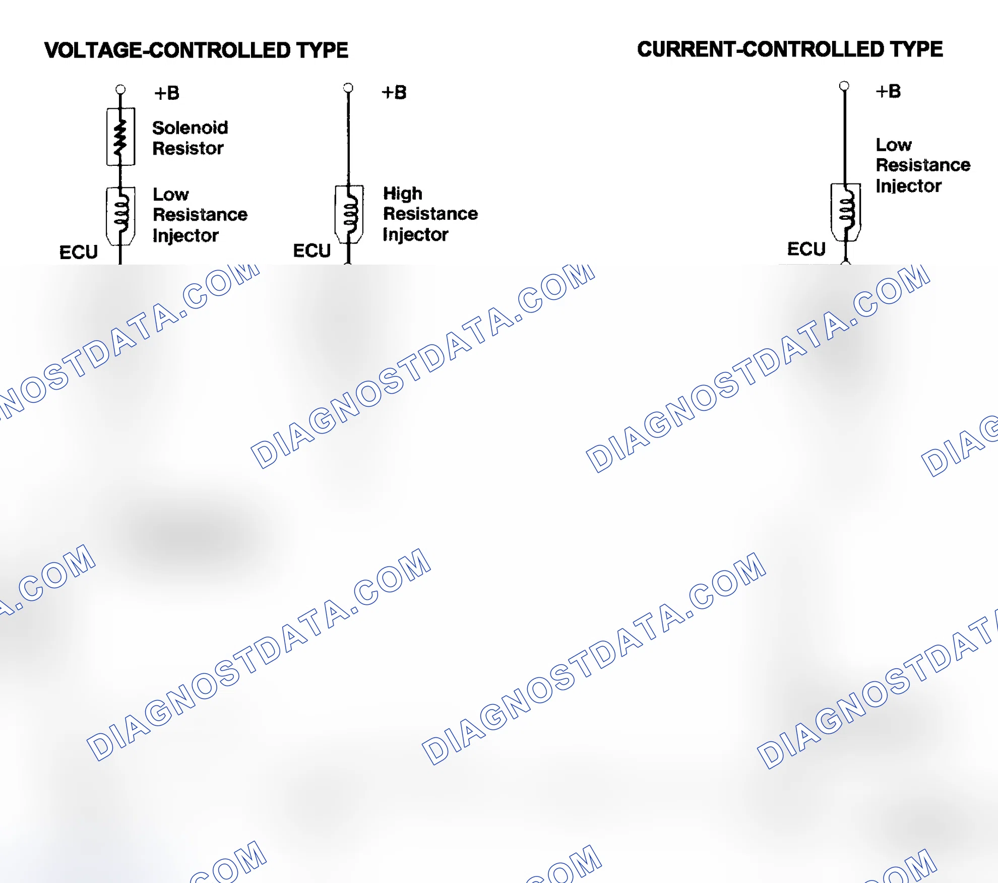 Scheme 4: Injector Driver Types - Current and Voltage