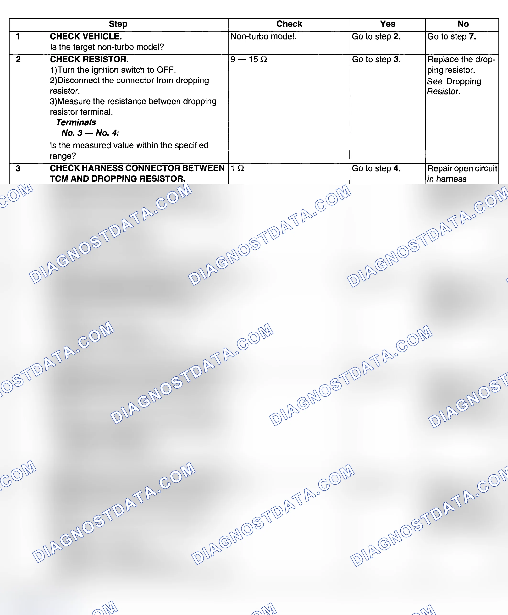 Scheme 660: DIAGNOSTIC PROCEDURE