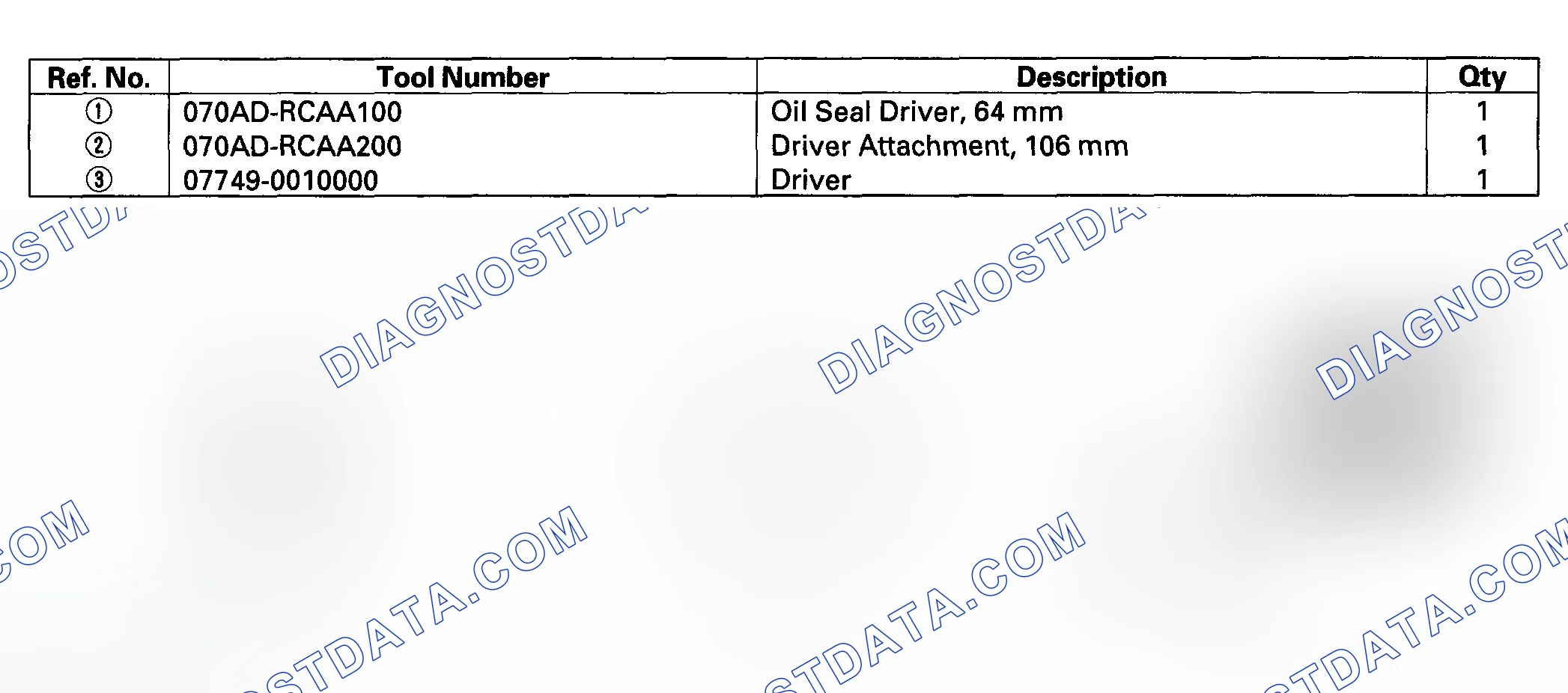Scheme 388: Special Tools