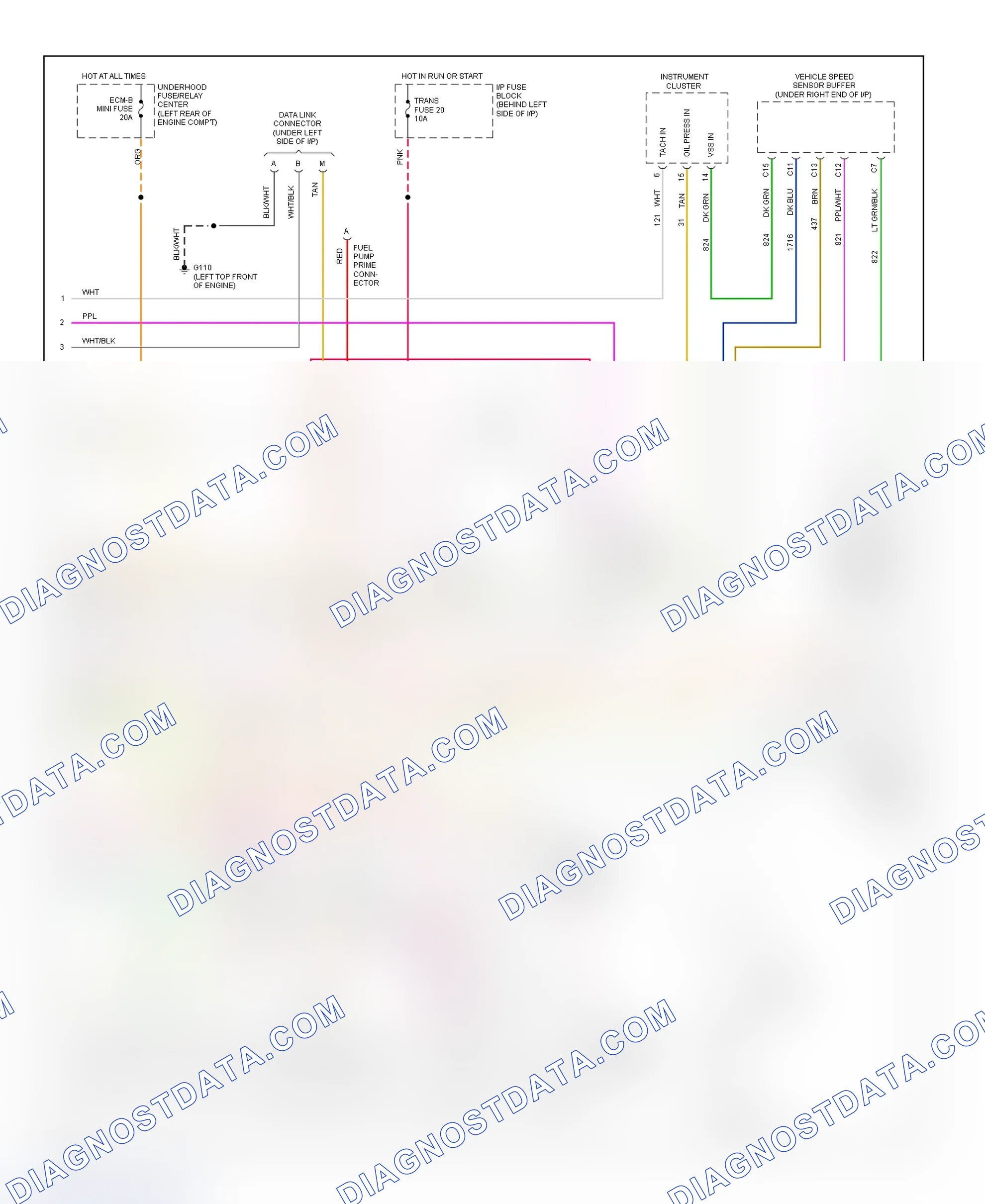 Scheme 95: Wiring Diagram ("C" & "K" Series Pickup, Sierra, Suburban, Tahoe & Yukon - 5.7L With A/T - 3 Of 3)