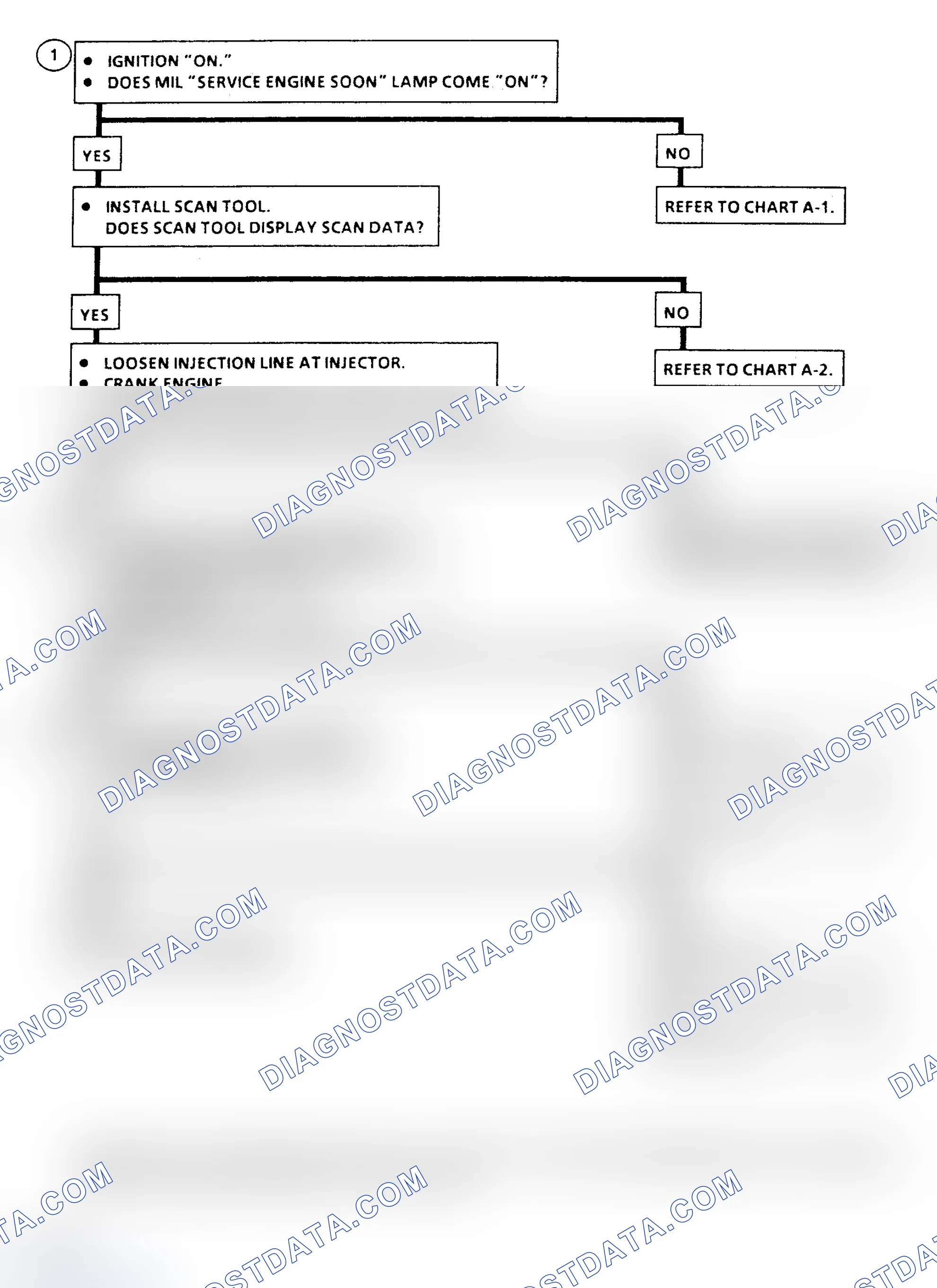 Scheme 170: Chart A-3 Flow Chart ("C" & "K" Series) Engine Cranks But Will Not Run