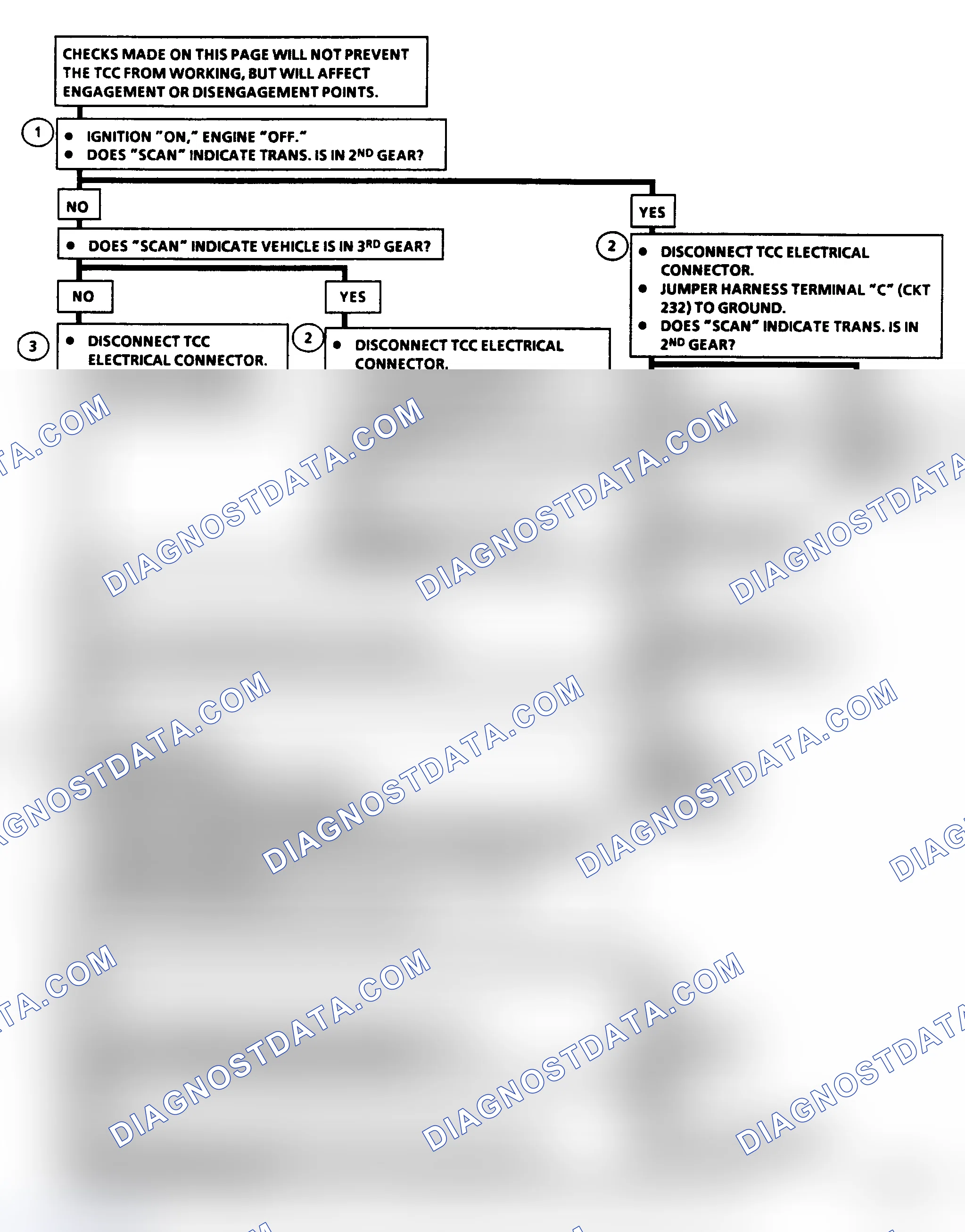 Scheme 222: Diagnostic Aids