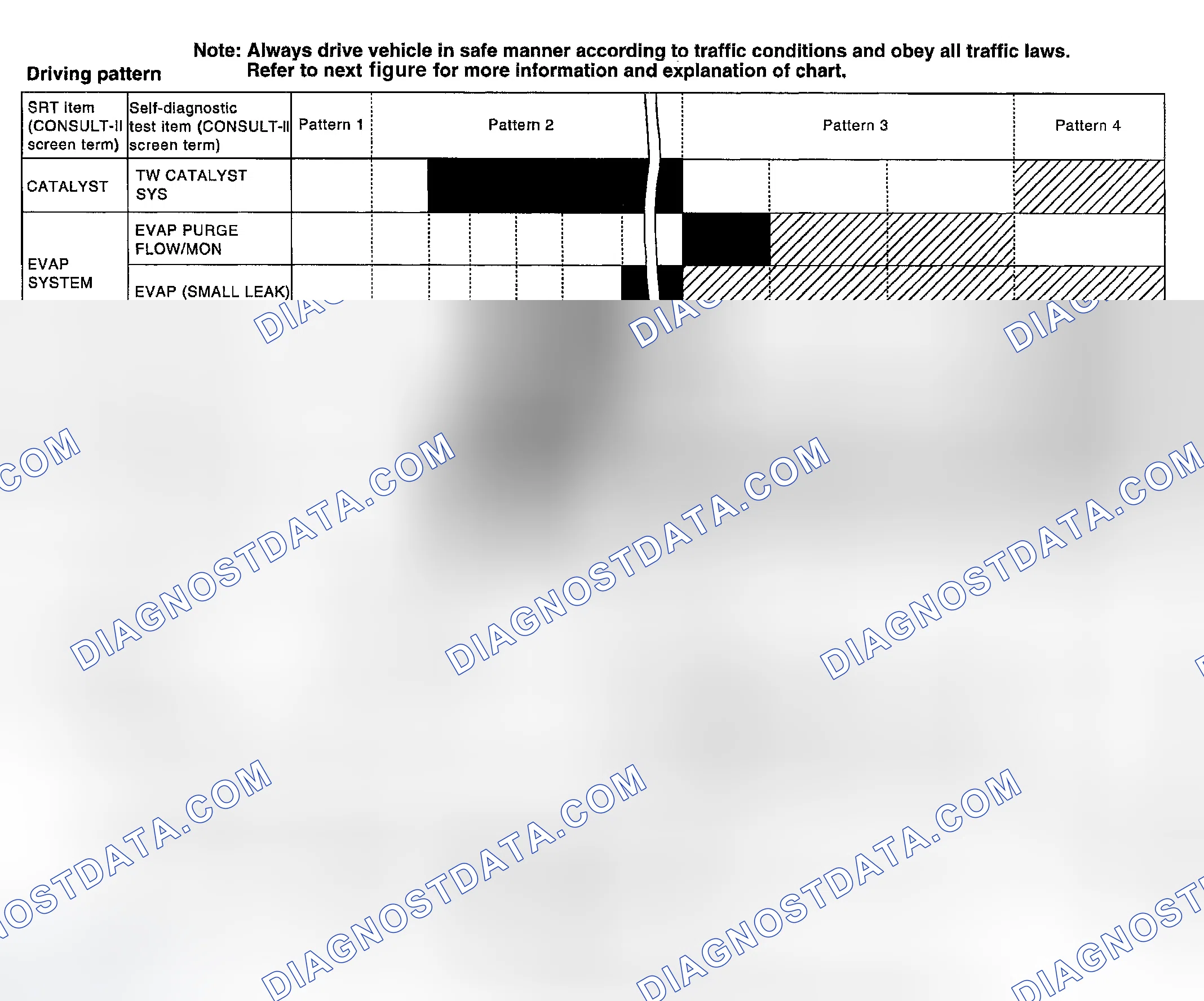 Scheme 646: Setting SRT Codes