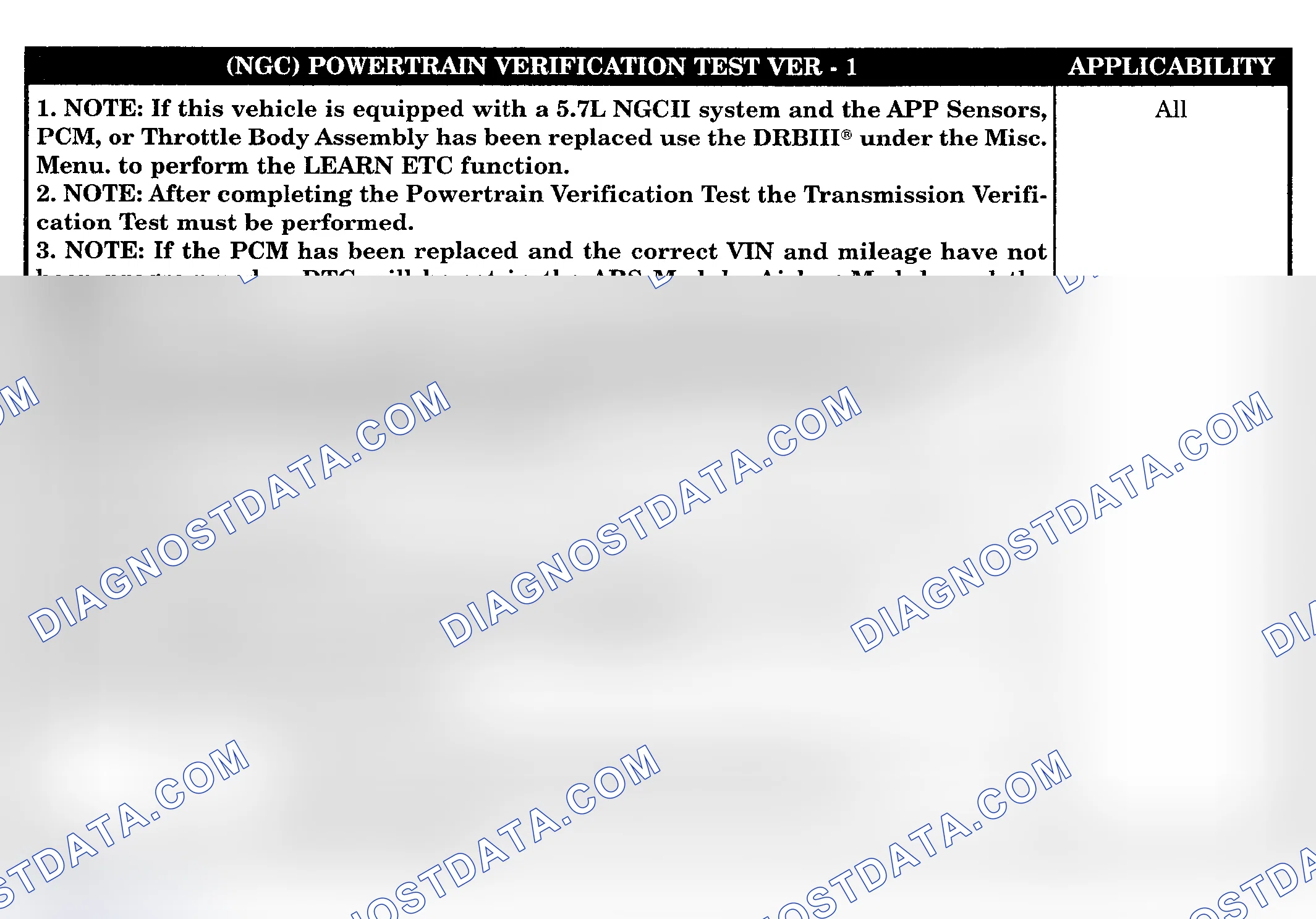 Scheme 384: POWERTRAIN VERIFICATION TEST VER-1
