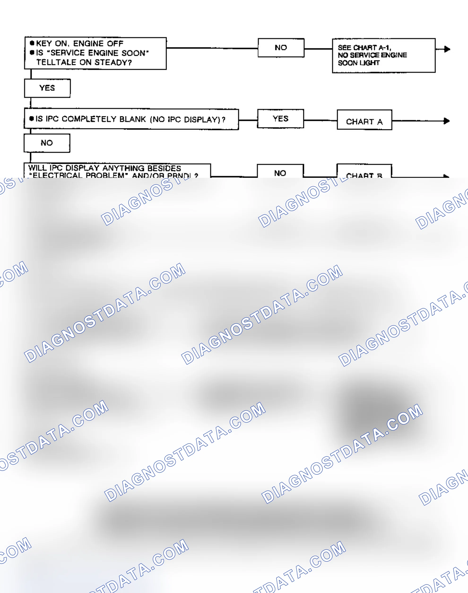 Scheme 84: SELF-DIAGNOSTIC SYSTEM CHECK (NON-CRT TORONADO & TROFEO)
