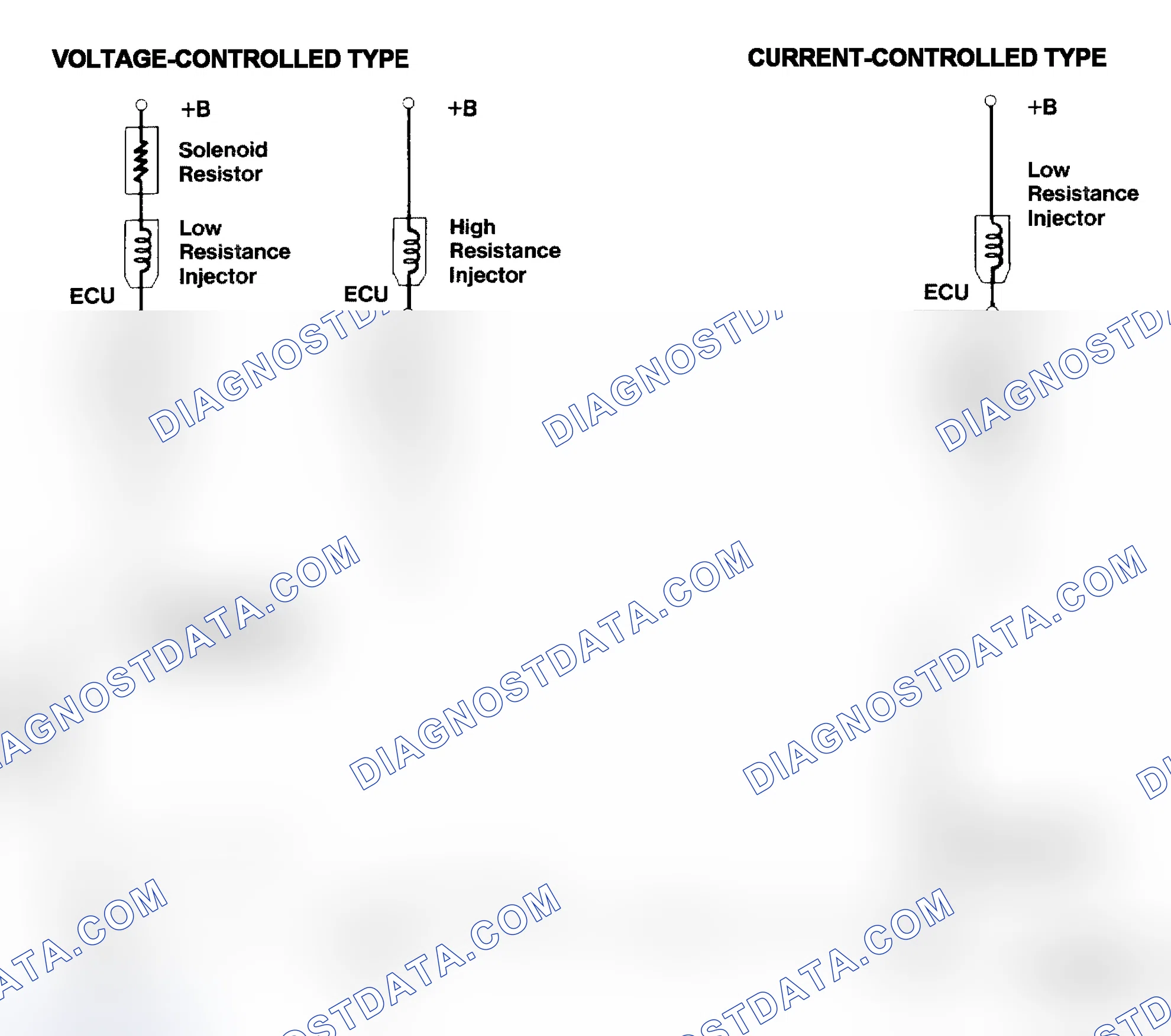 Scheme 4: Injector Driver Types - Current and Voltage