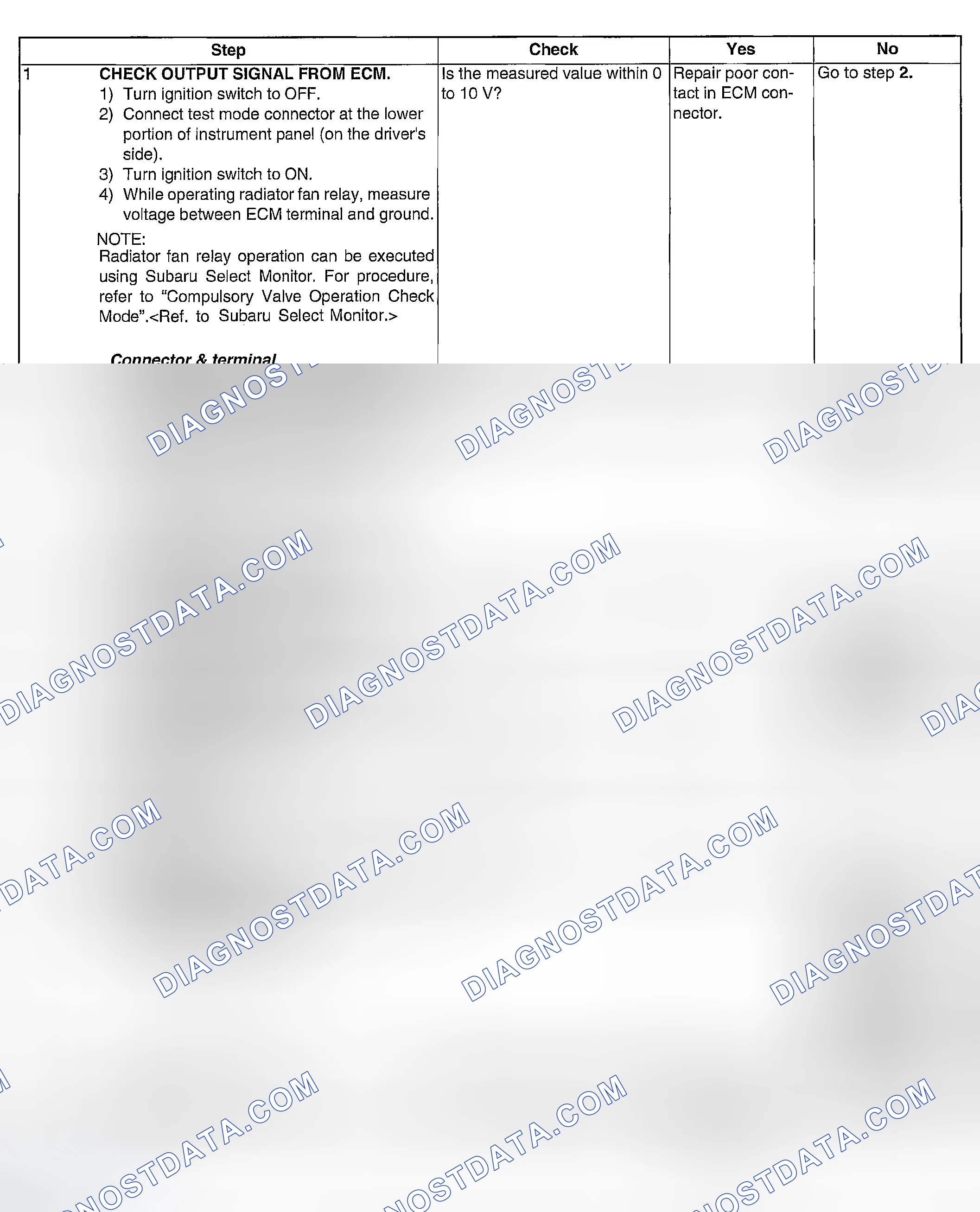 Scheme 207: DIAGNOSTIC PROCEDURE