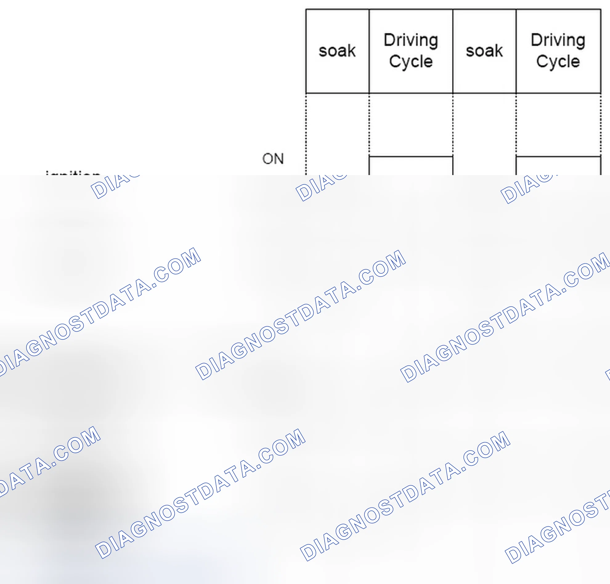 Scheme 24: 1.6.7.2.2 FLS Diagnosis Frequency of FLS Circuit Continuity Check