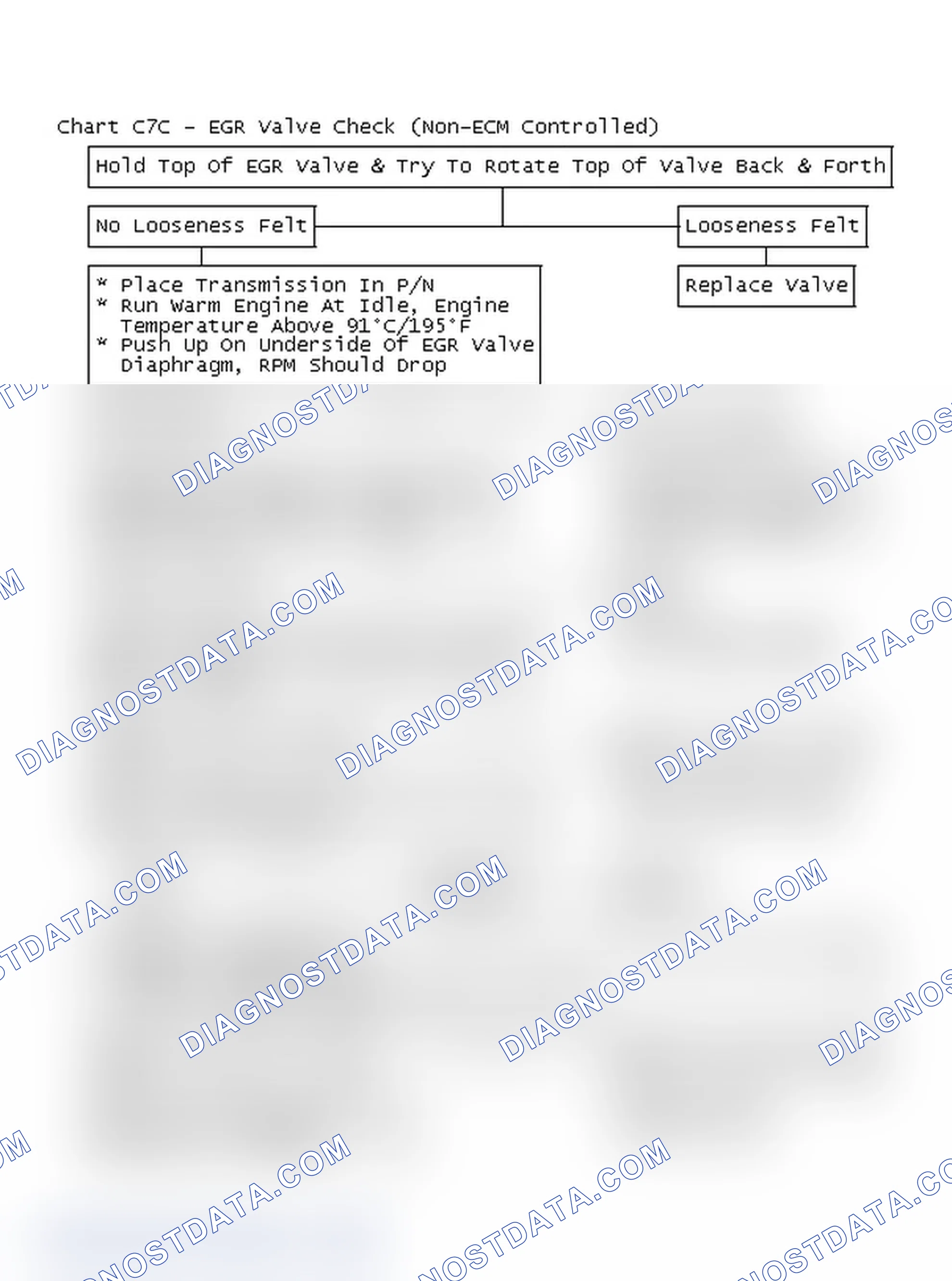 Scheme 178: Flow Chart C7C - EGR Valve Check (Non-ECM Controlled)