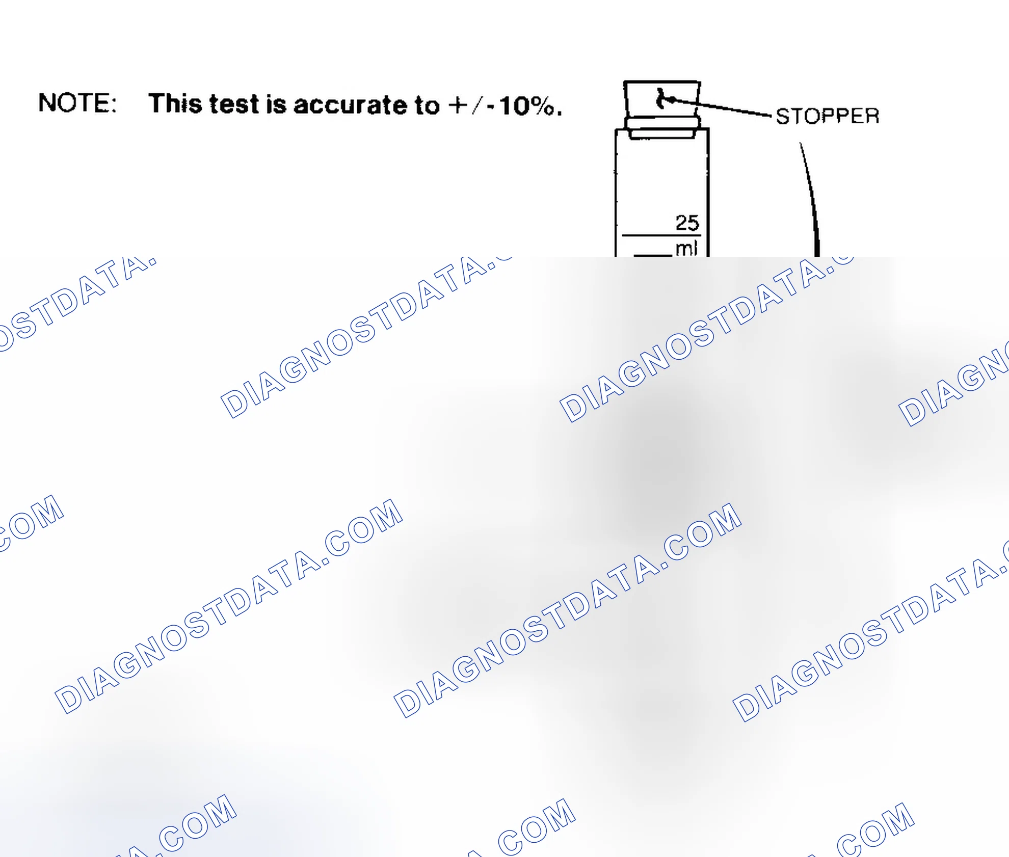 Scheme 74: Testing Flexible Fuel Sample