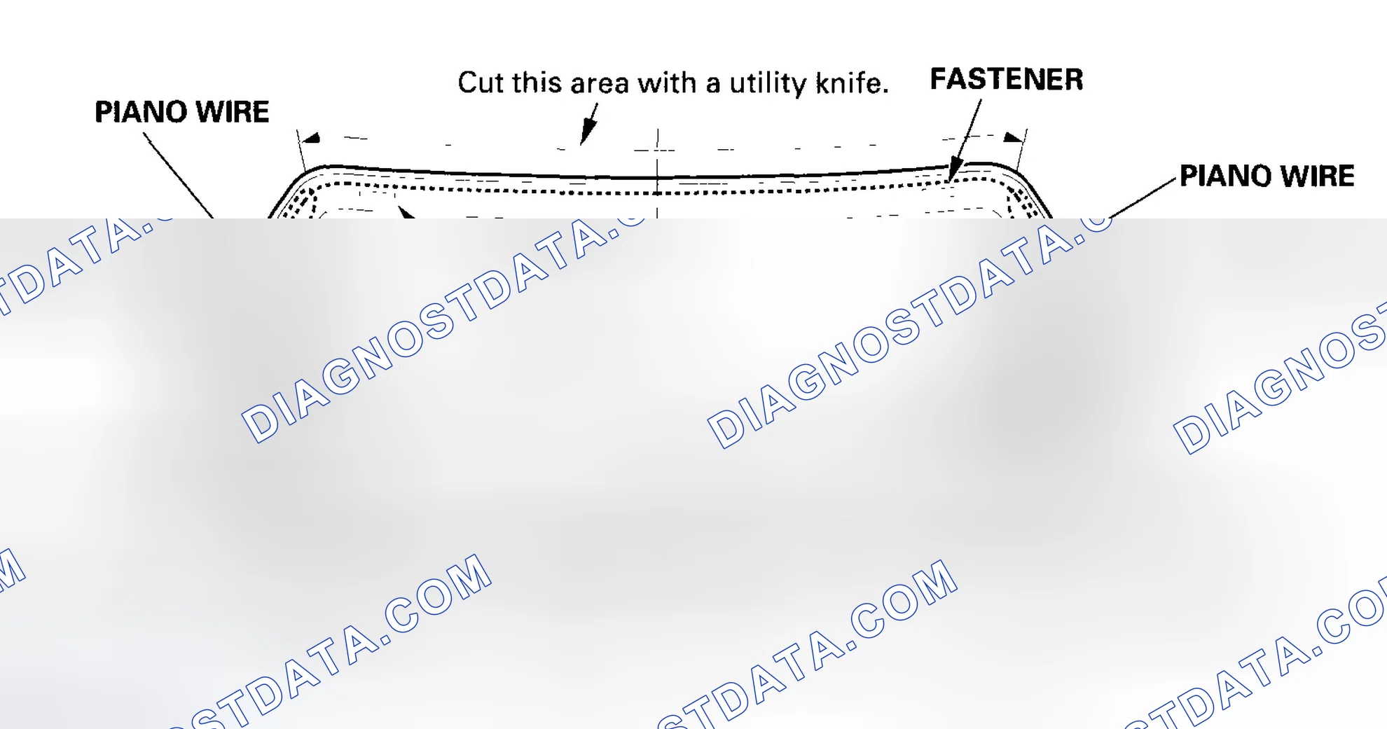 Scheme 22: Cutting Positions
