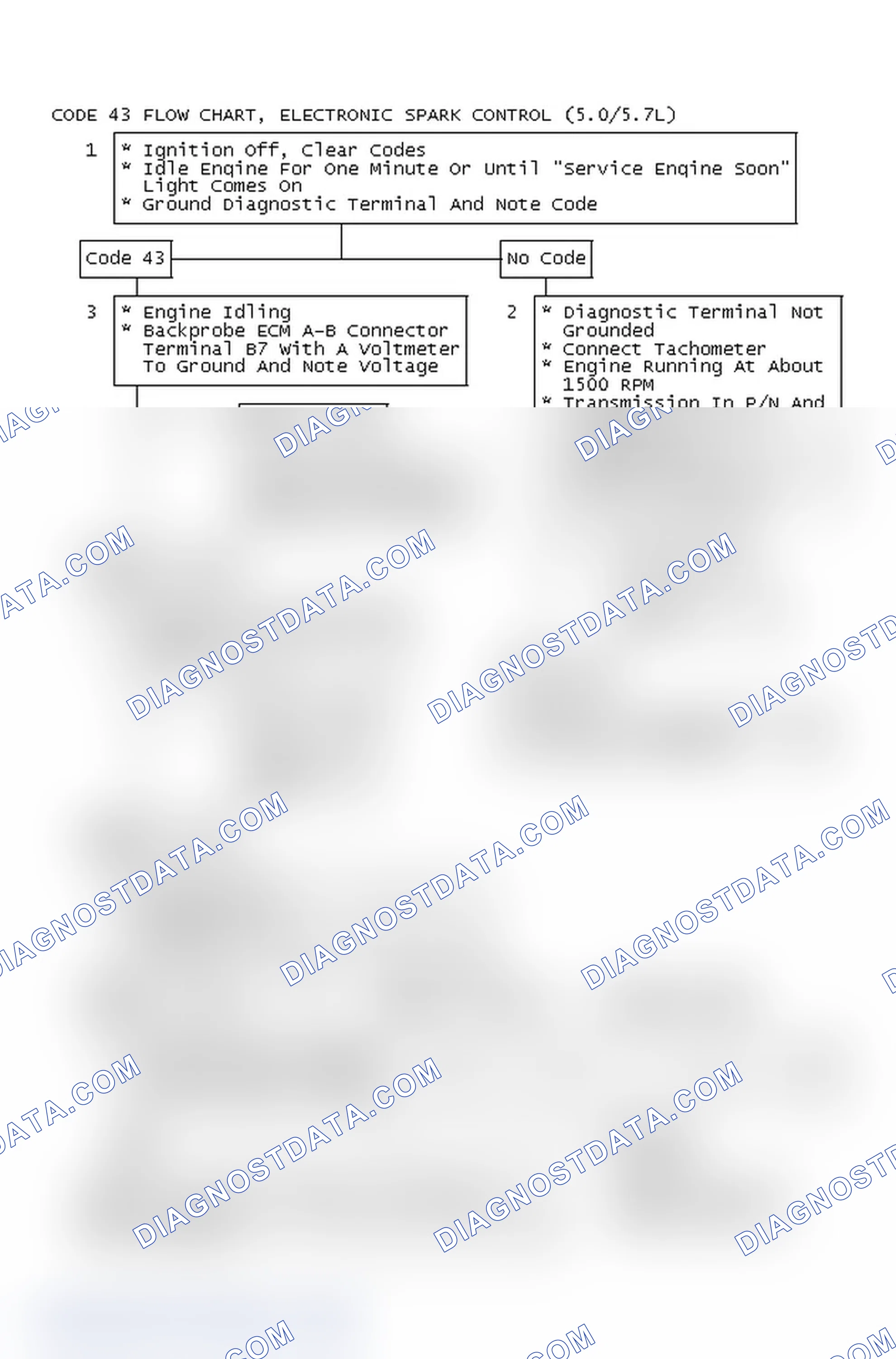 Scheme 261: Code 43 Flow Chart, Electronic Spark Control (5.0/5.7L)
