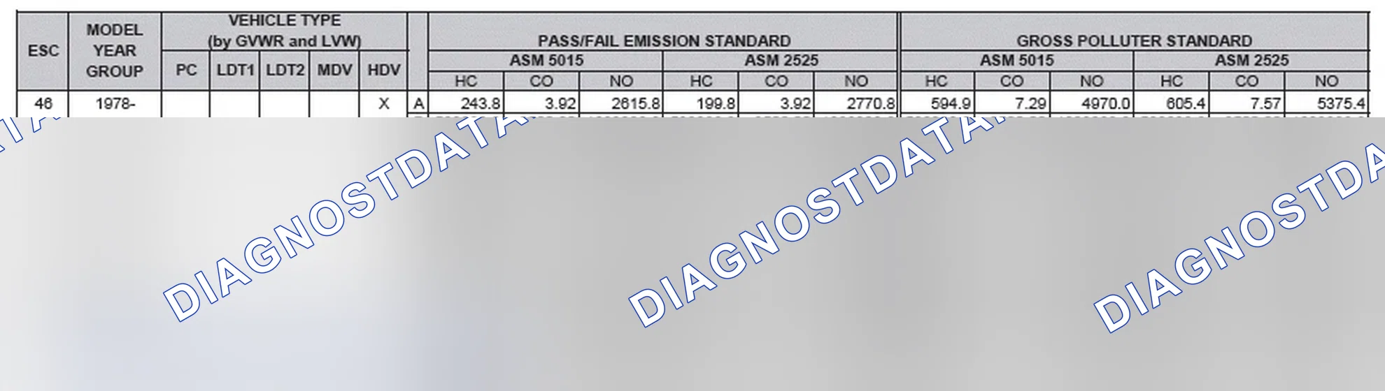 Scheme 2: California Emission Standards - Enhanced & Partially Enhanced Program Areas - Heavy Duty Vehicles (ASM Test)