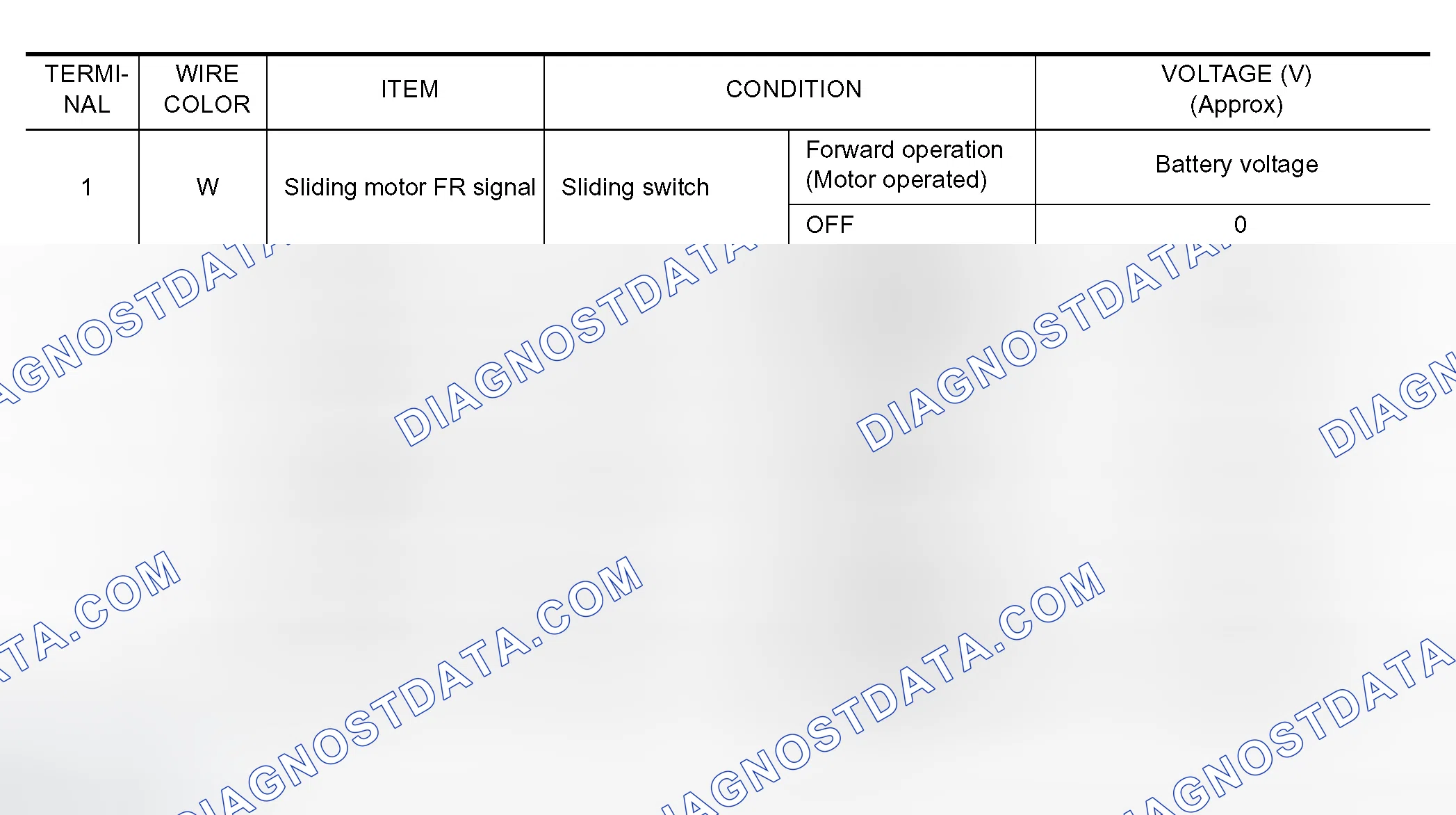 Scheme 30: Terminals and Reference Values for Driver Seat Control Unit