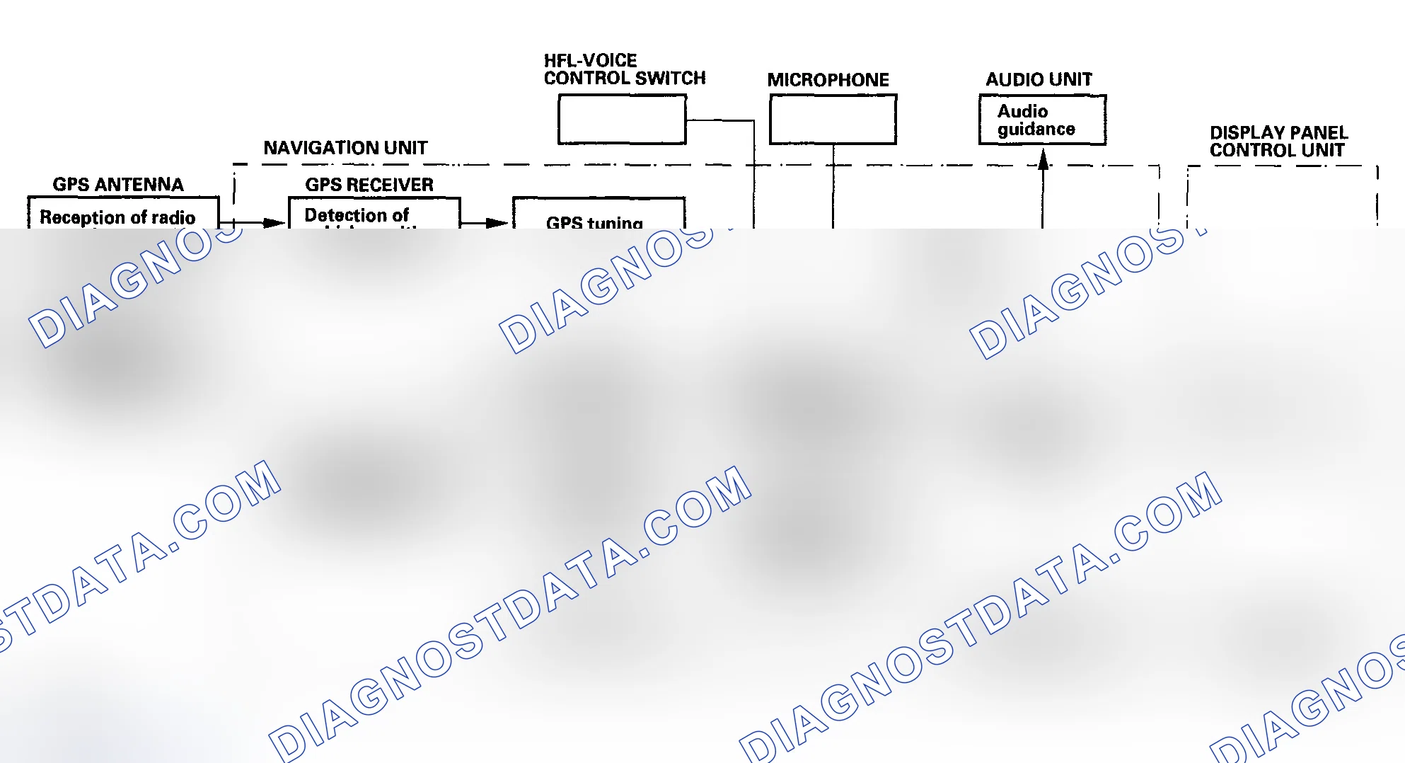 Scheme 6: Function Diagram
