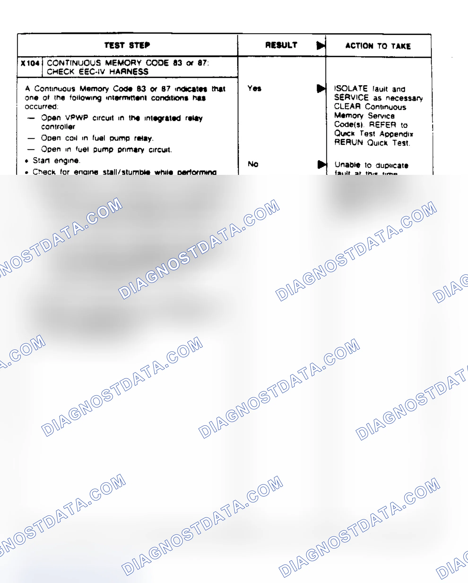 Scheme 29