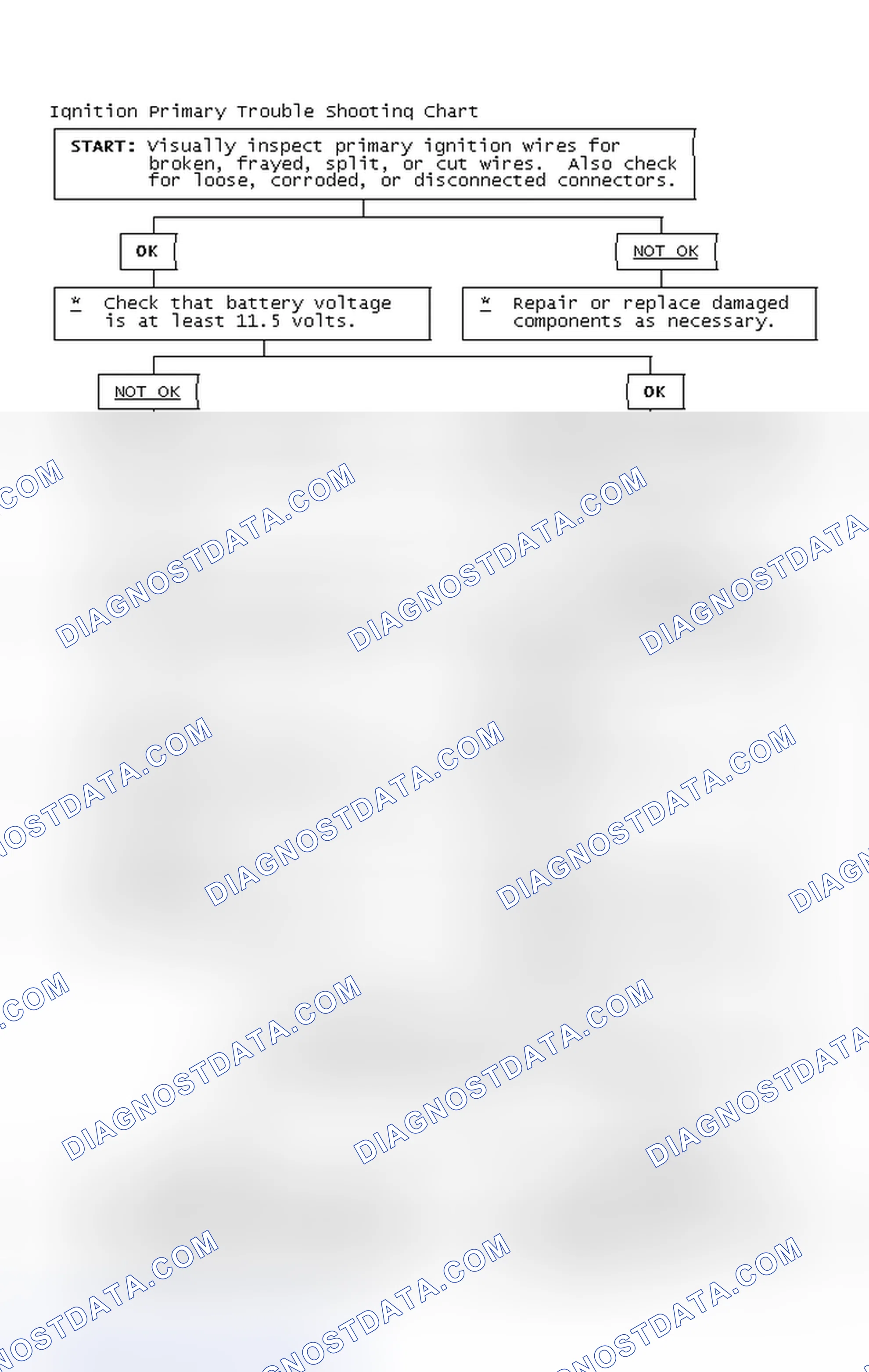 Scheme 2: Ignition Primary Trouble Shooting Chart