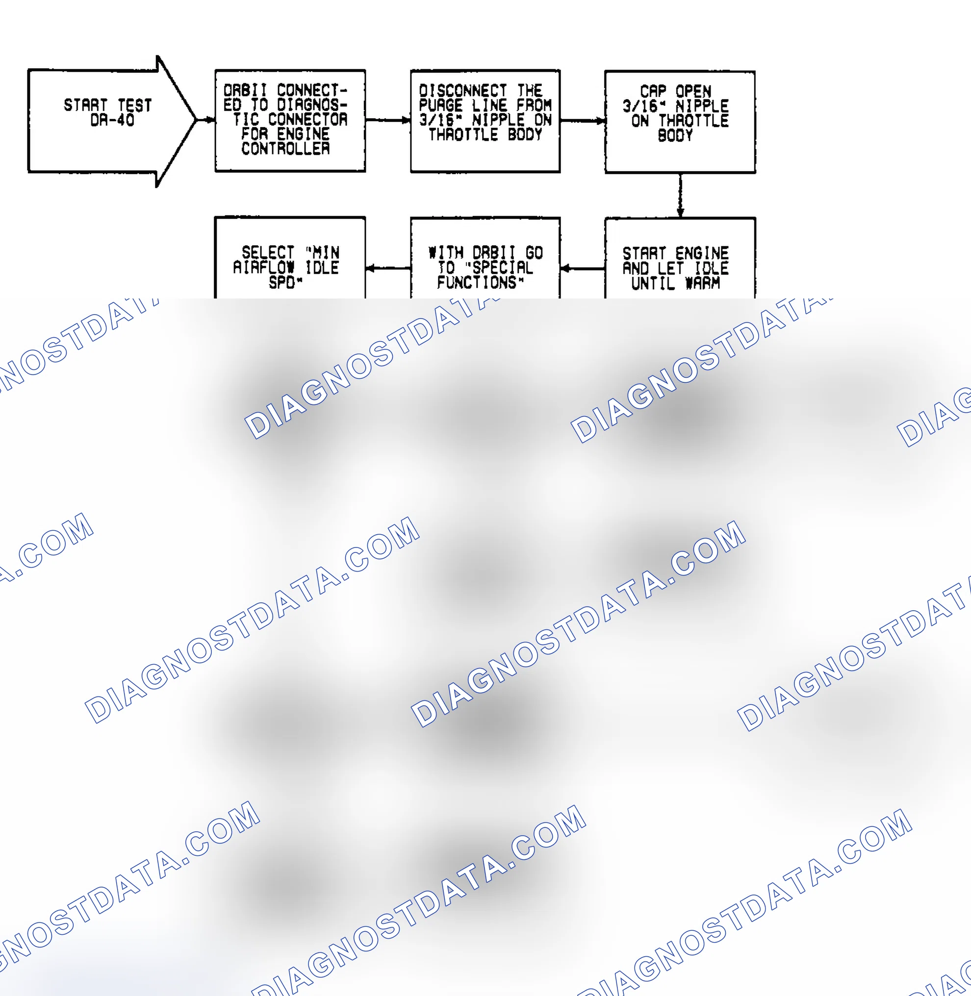 Scheme 222: DR40: Flow Chart