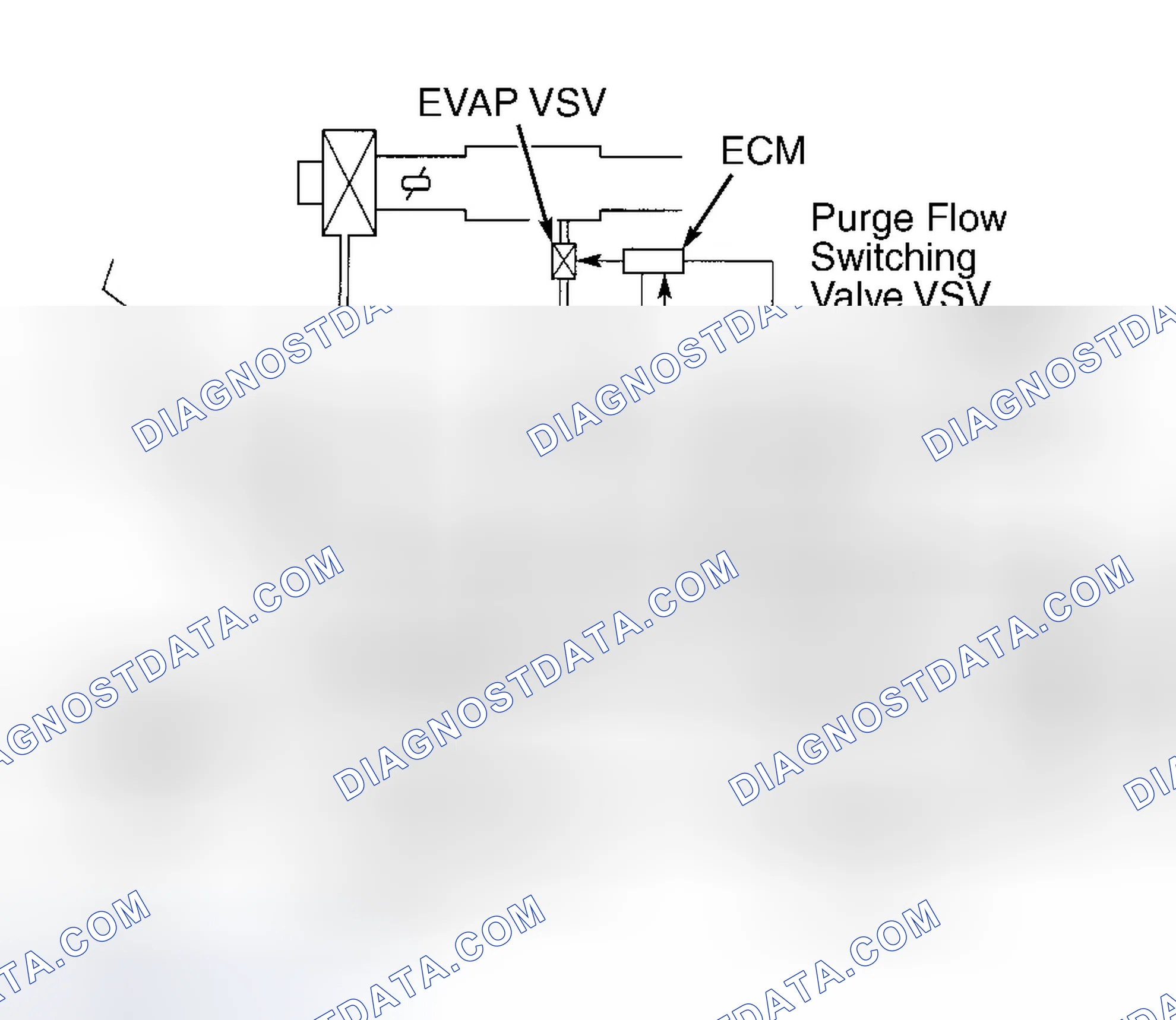 Scheme 50: Vapor Pressure Sensor (Prius)