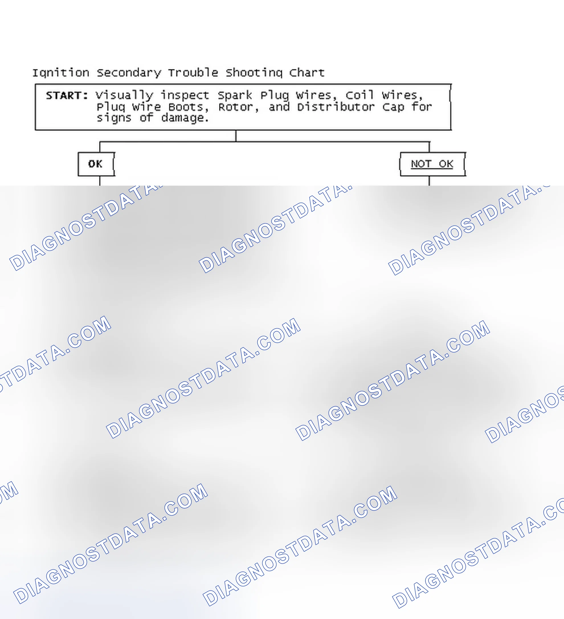Scheme 3: Ignition Secondary Trouble Shooting Chart