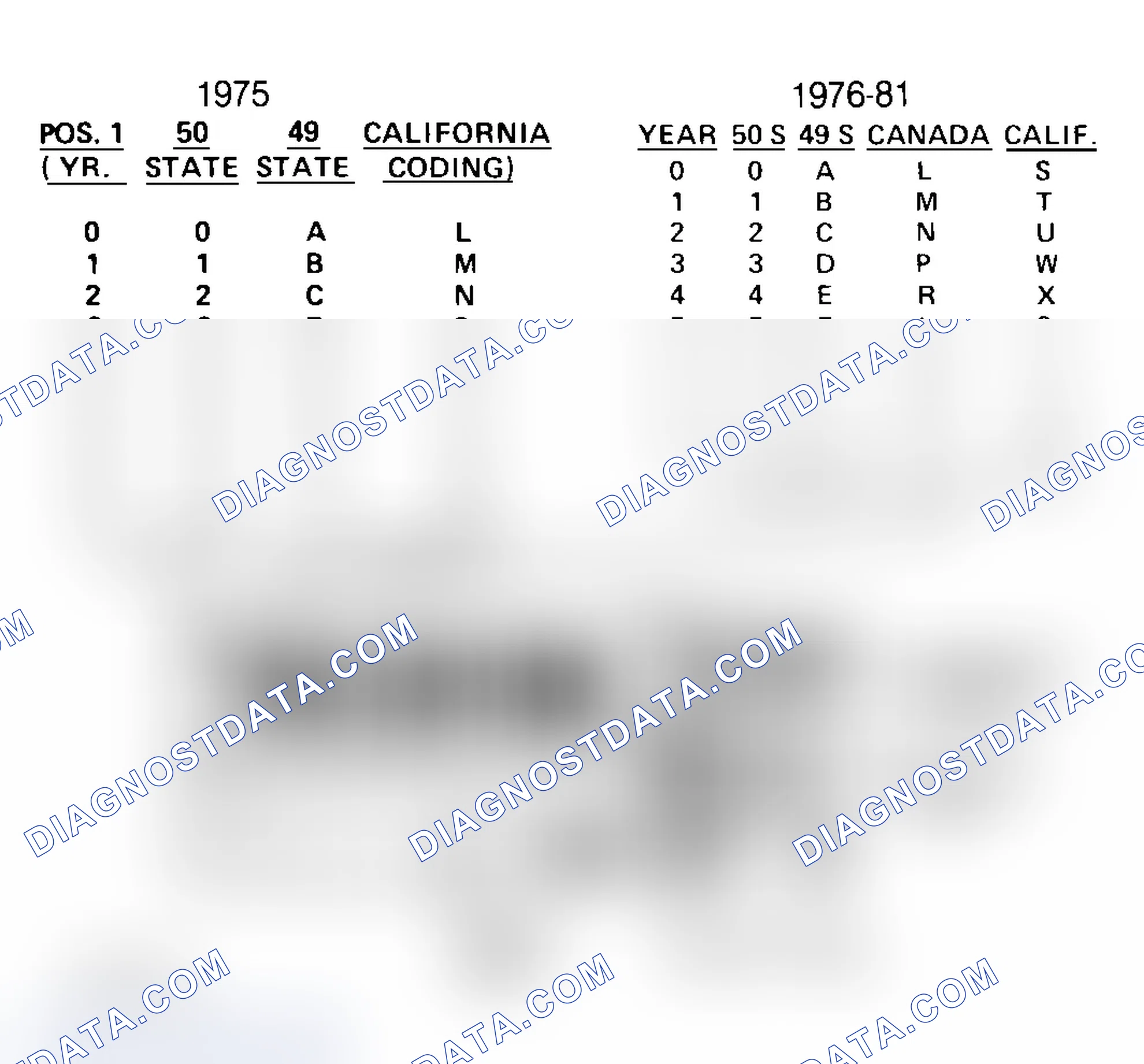 Scheme 33: FORD CALIBRATION LABELS
