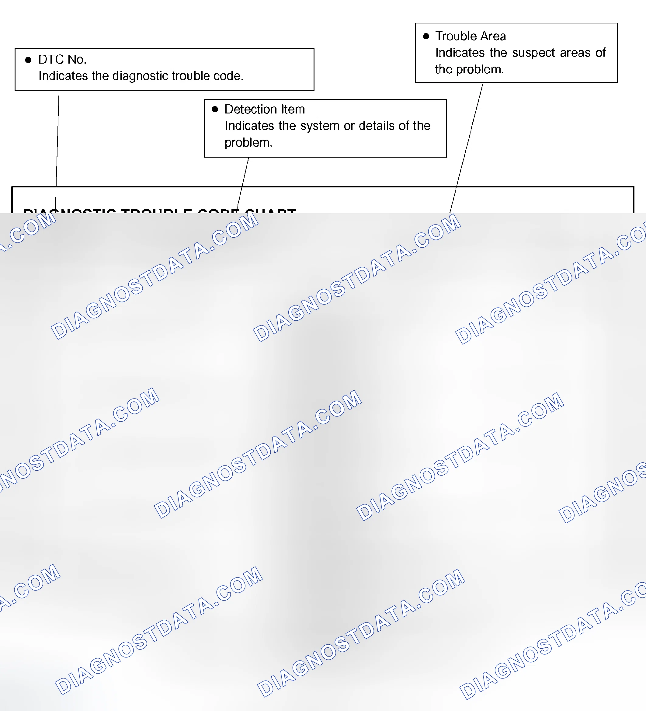 Scheme 45: DIAGNOSTIC TROUBLE CODE CHART