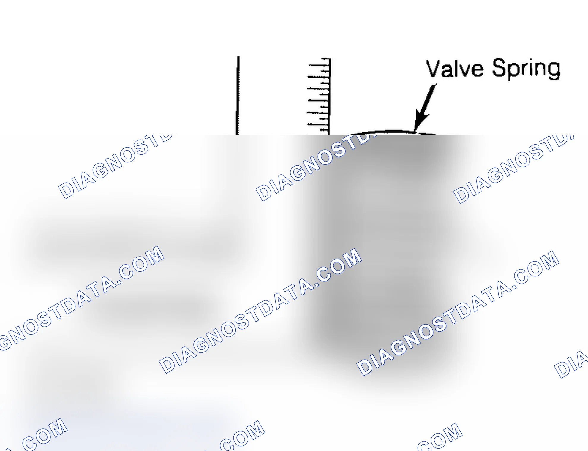 Scheme 6: Checking Valve Spring Squareness