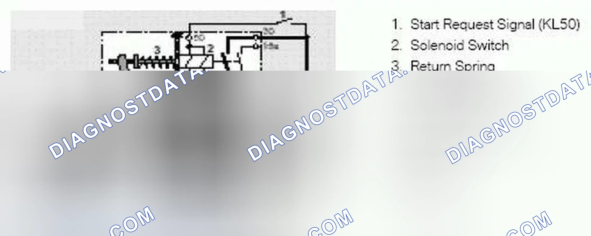 Scheme 28: Phases of Starter Operation