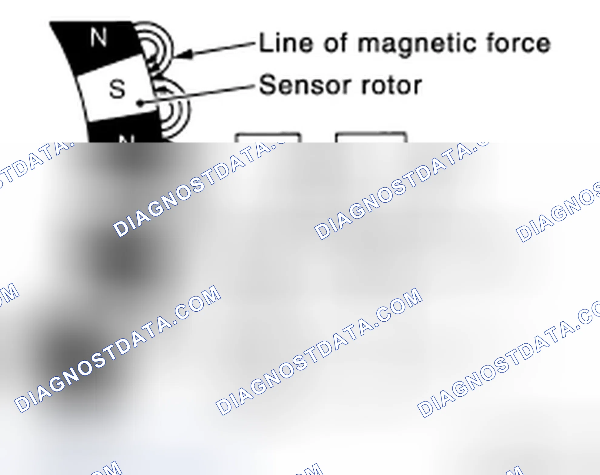 Scheme 36: Wheel Sensor and Sensor Rotor