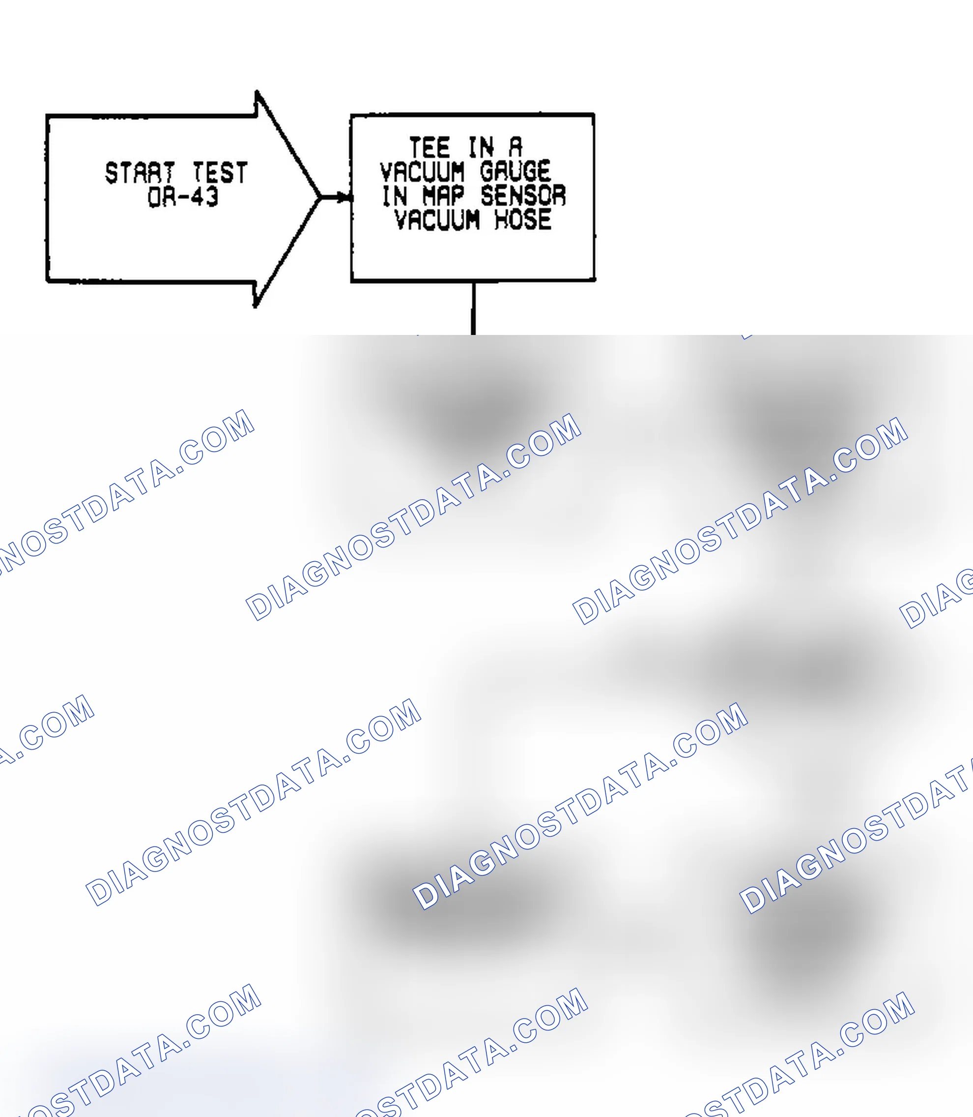 Scheme 453: DR43: Flow Chart