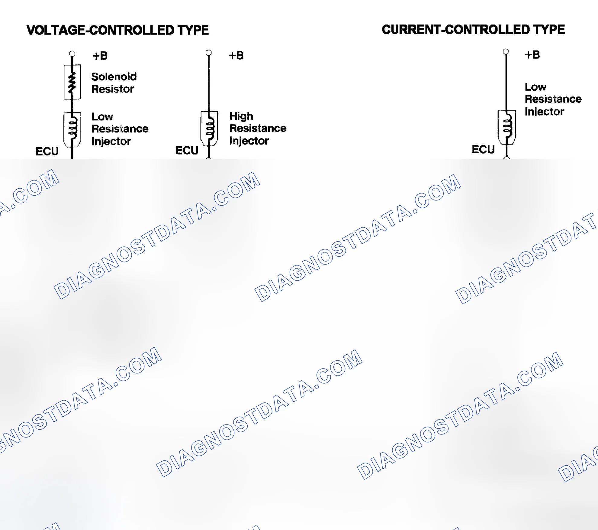 Scheme 4: Injector Driver Types - Current and Voltage